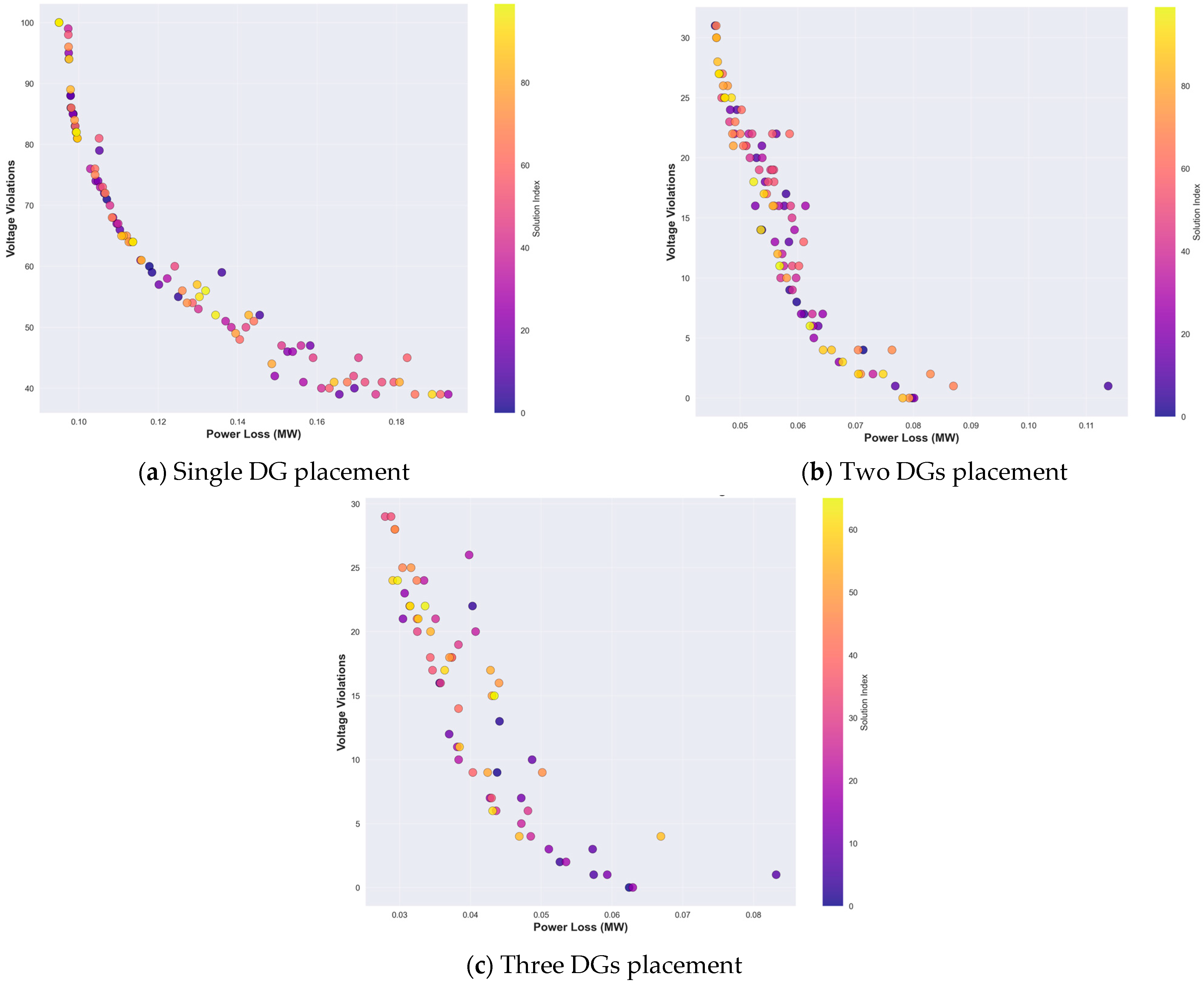 Energies 18 03638 g007