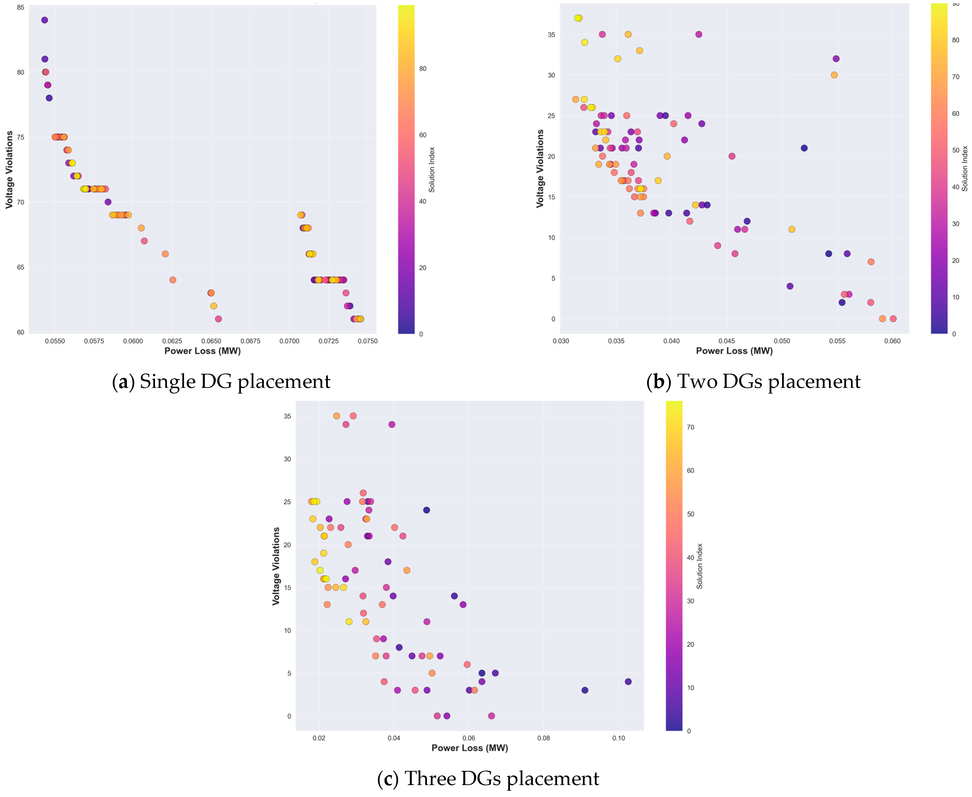 Energies 18 03638 g010