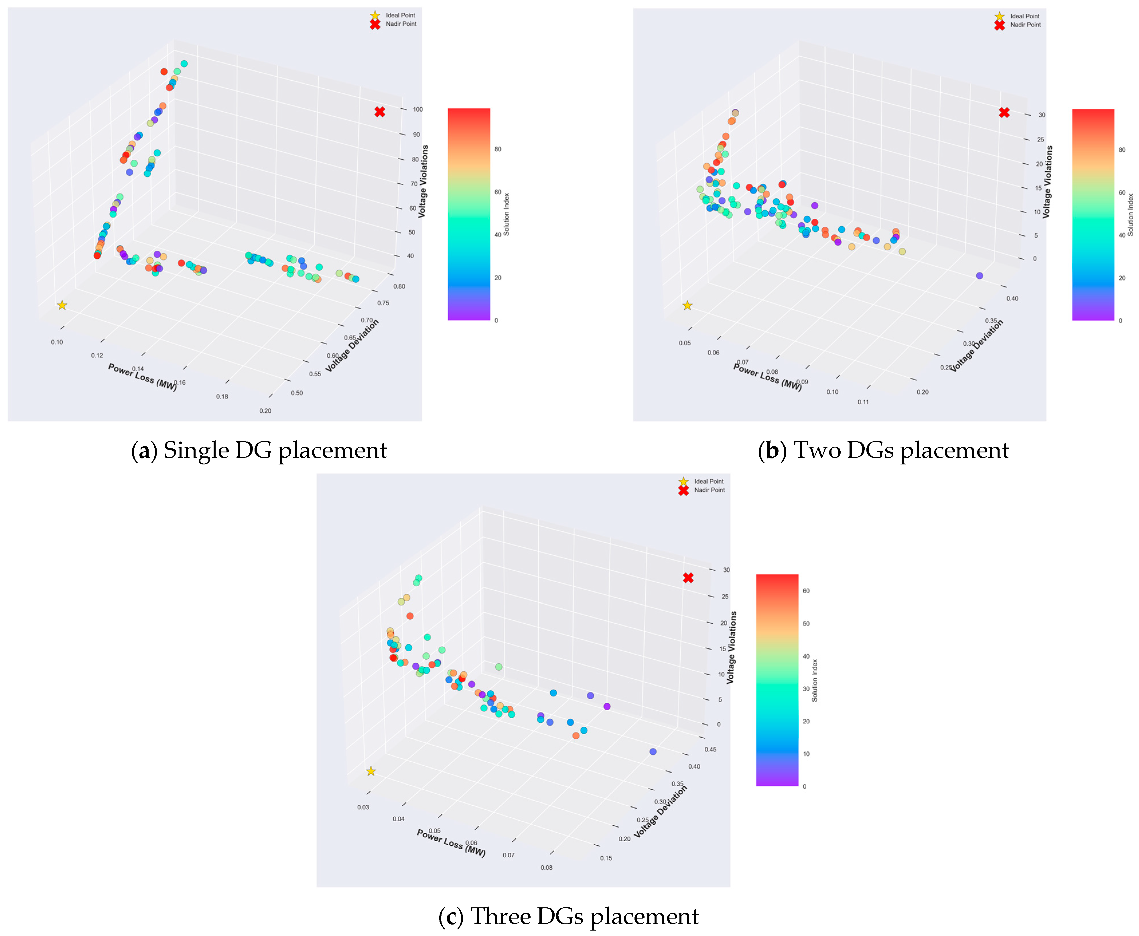 Energies 18 03638 g011