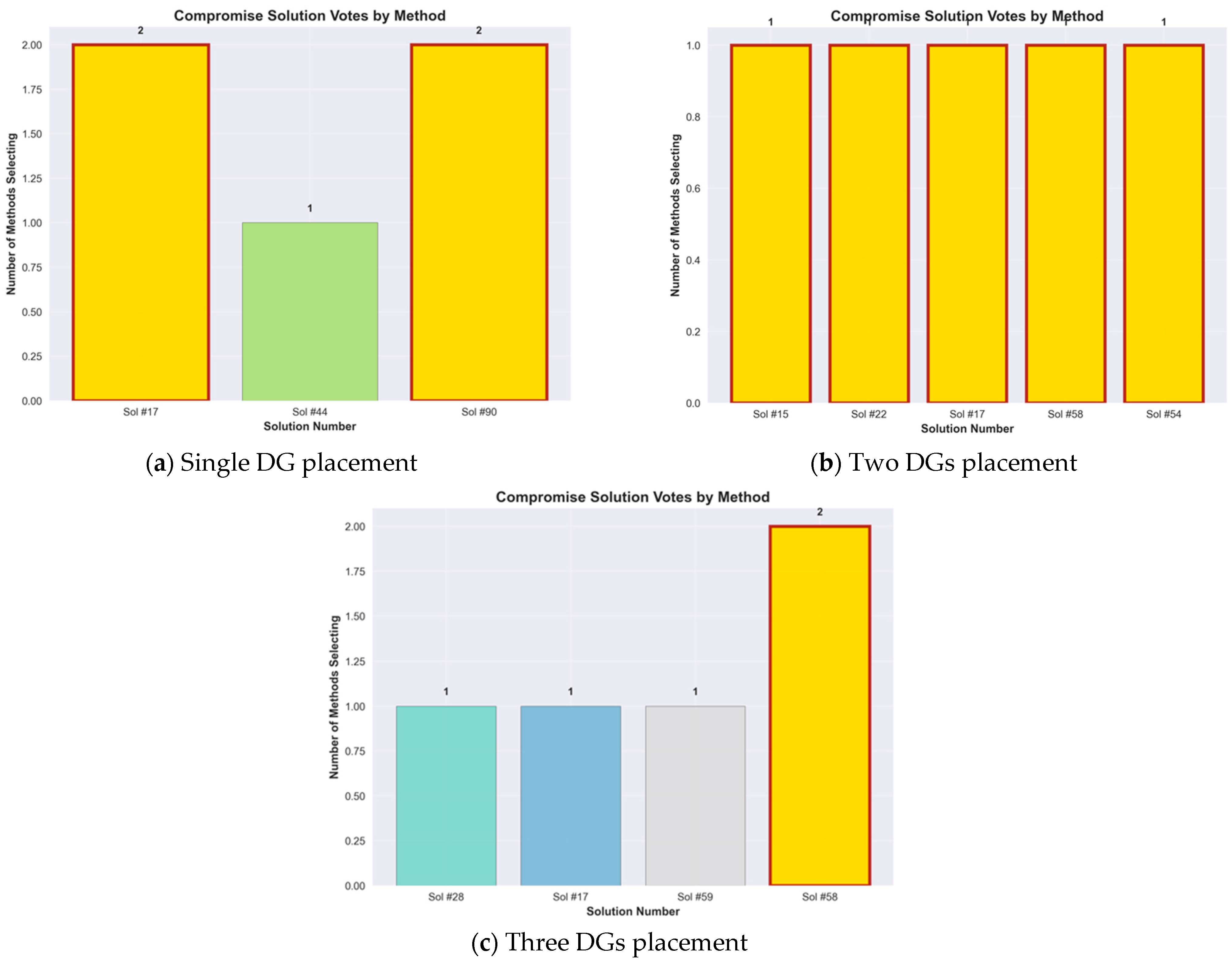 Energies 18 03638 g017