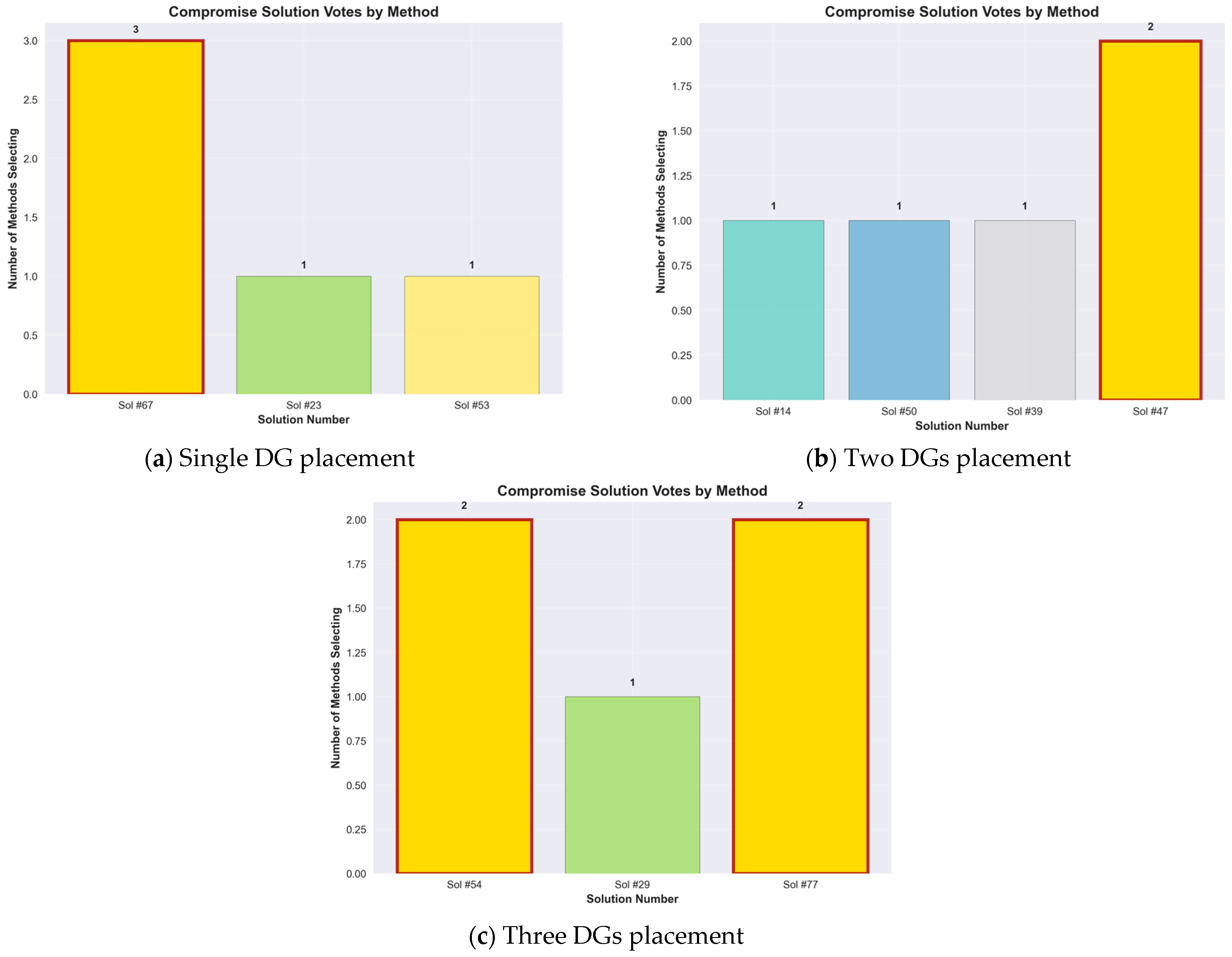 Energies 18 03638 g018