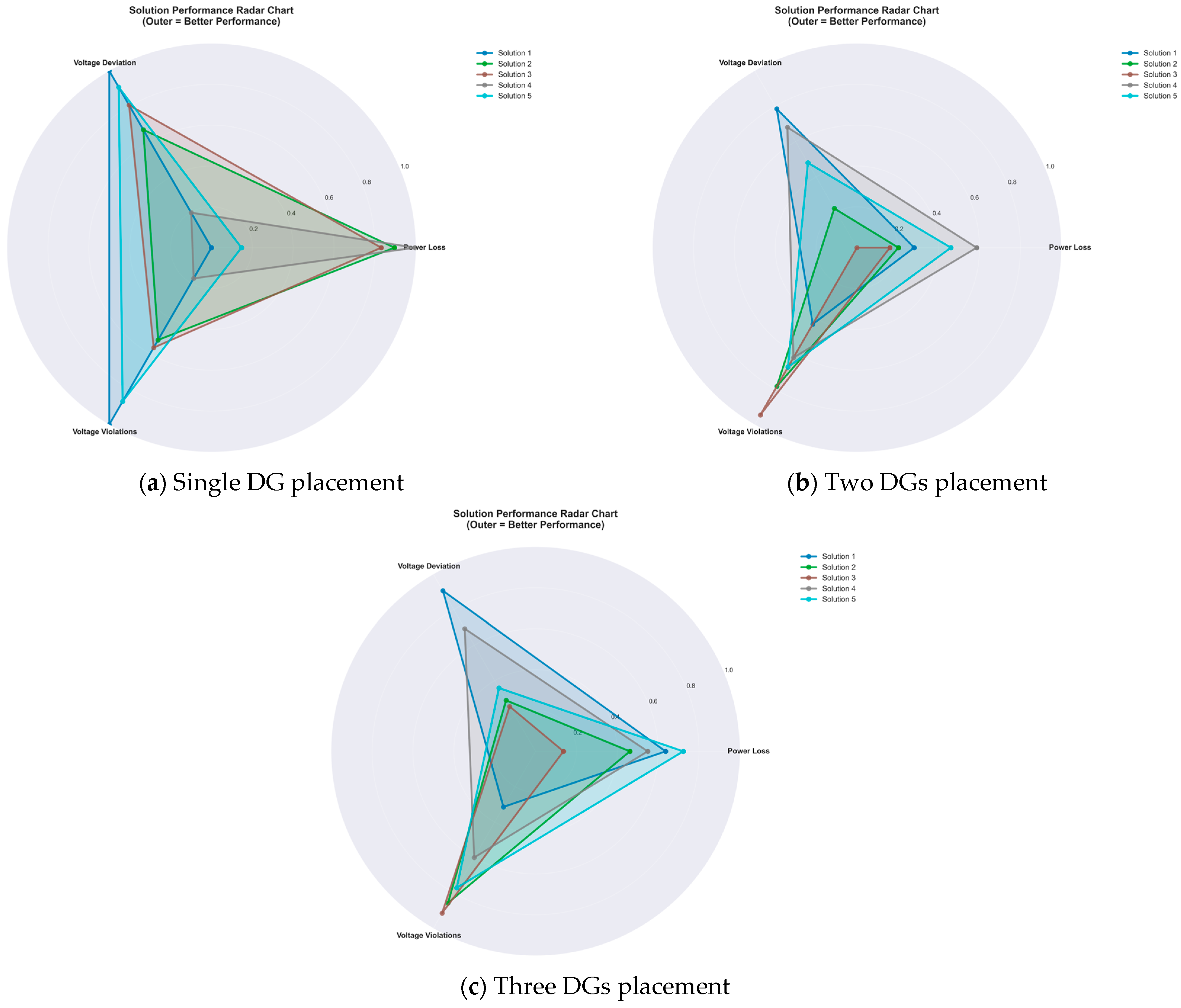Energies 18 03638 g020