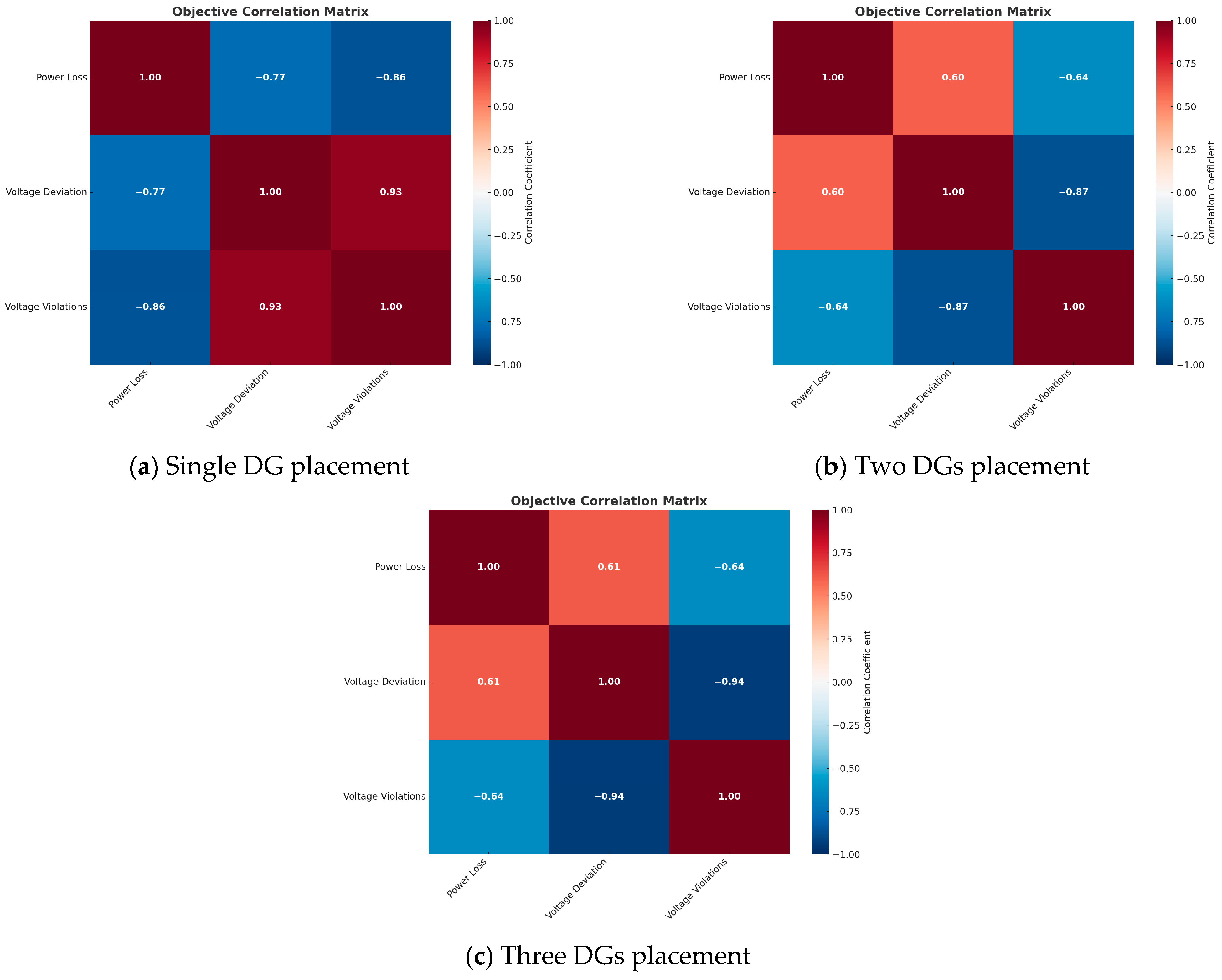 Energies 18 03638 g022