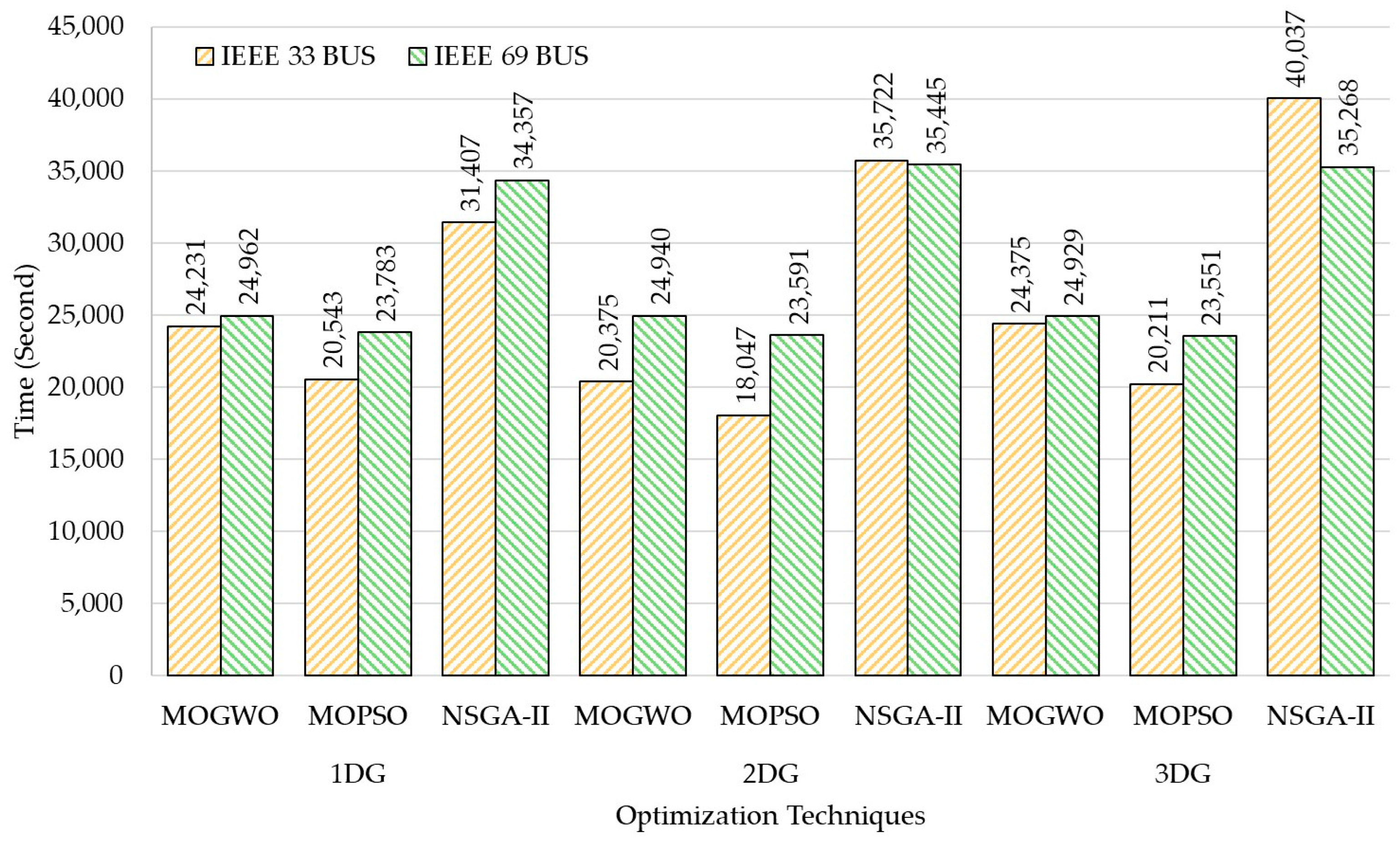 Energies 18 03638 g029