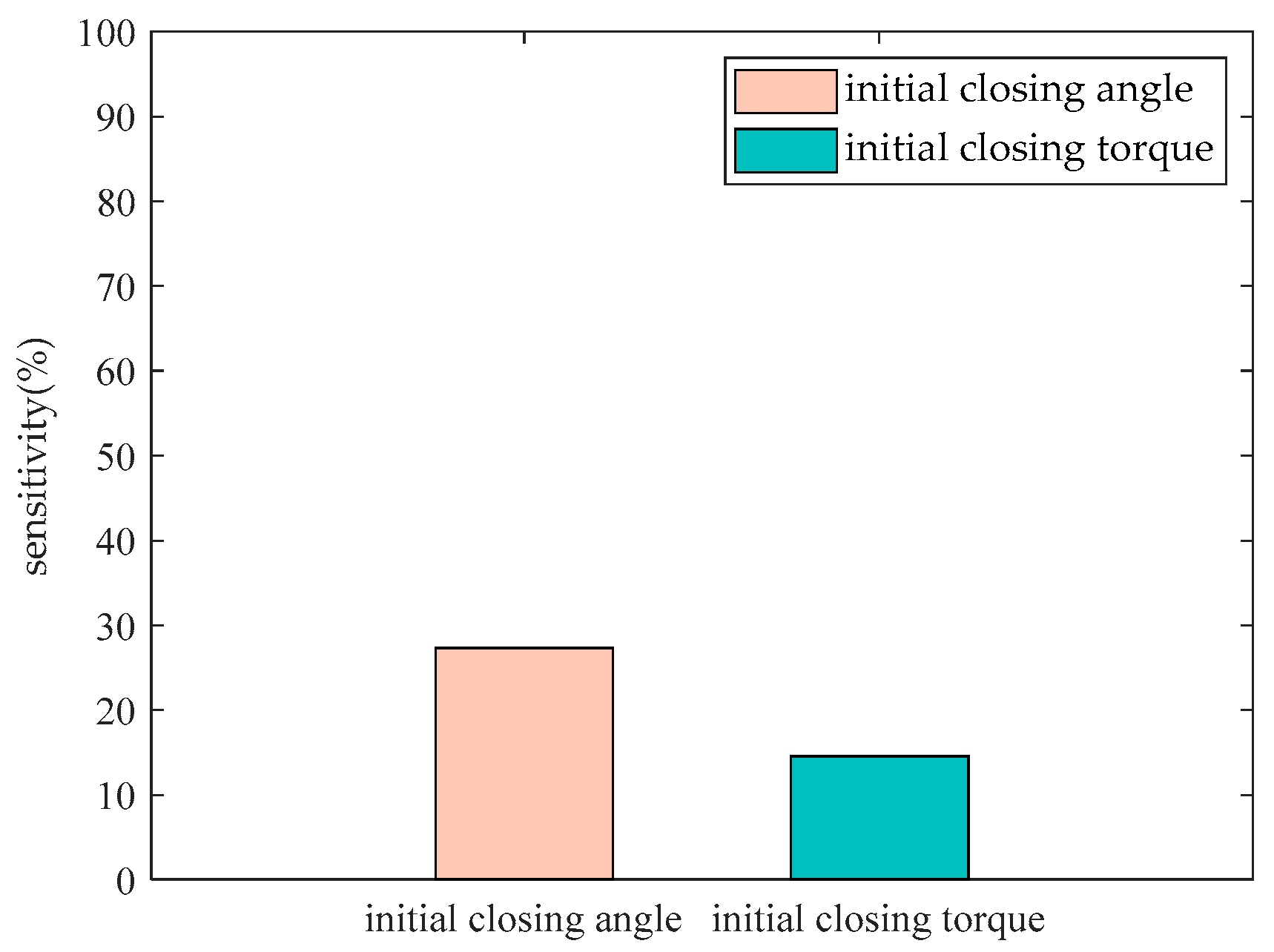 Energies 18 03639 g009