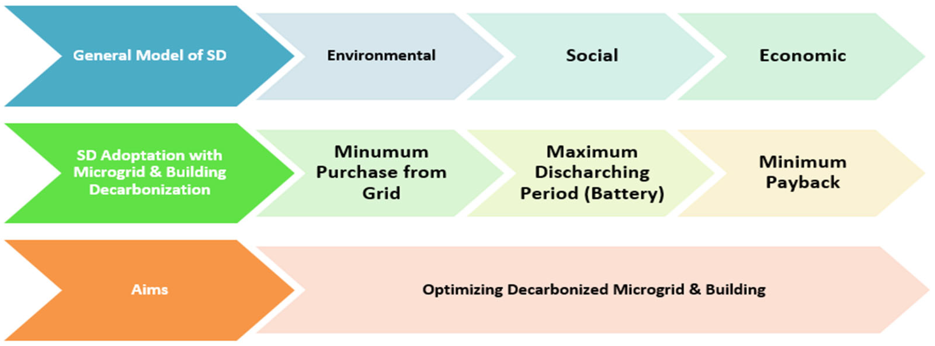 Energies 18 03641 g002