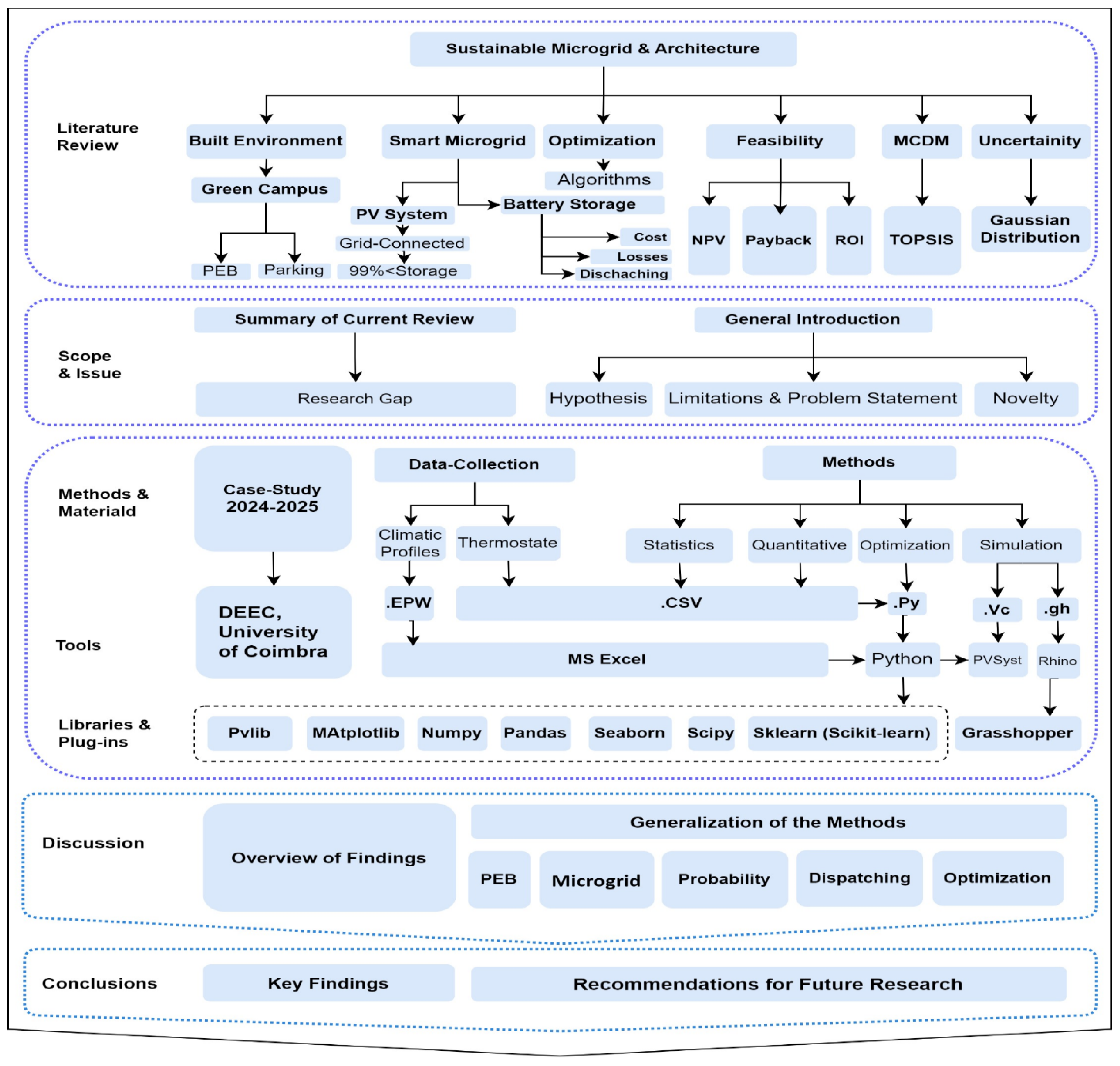 Energies 18 03641 g003