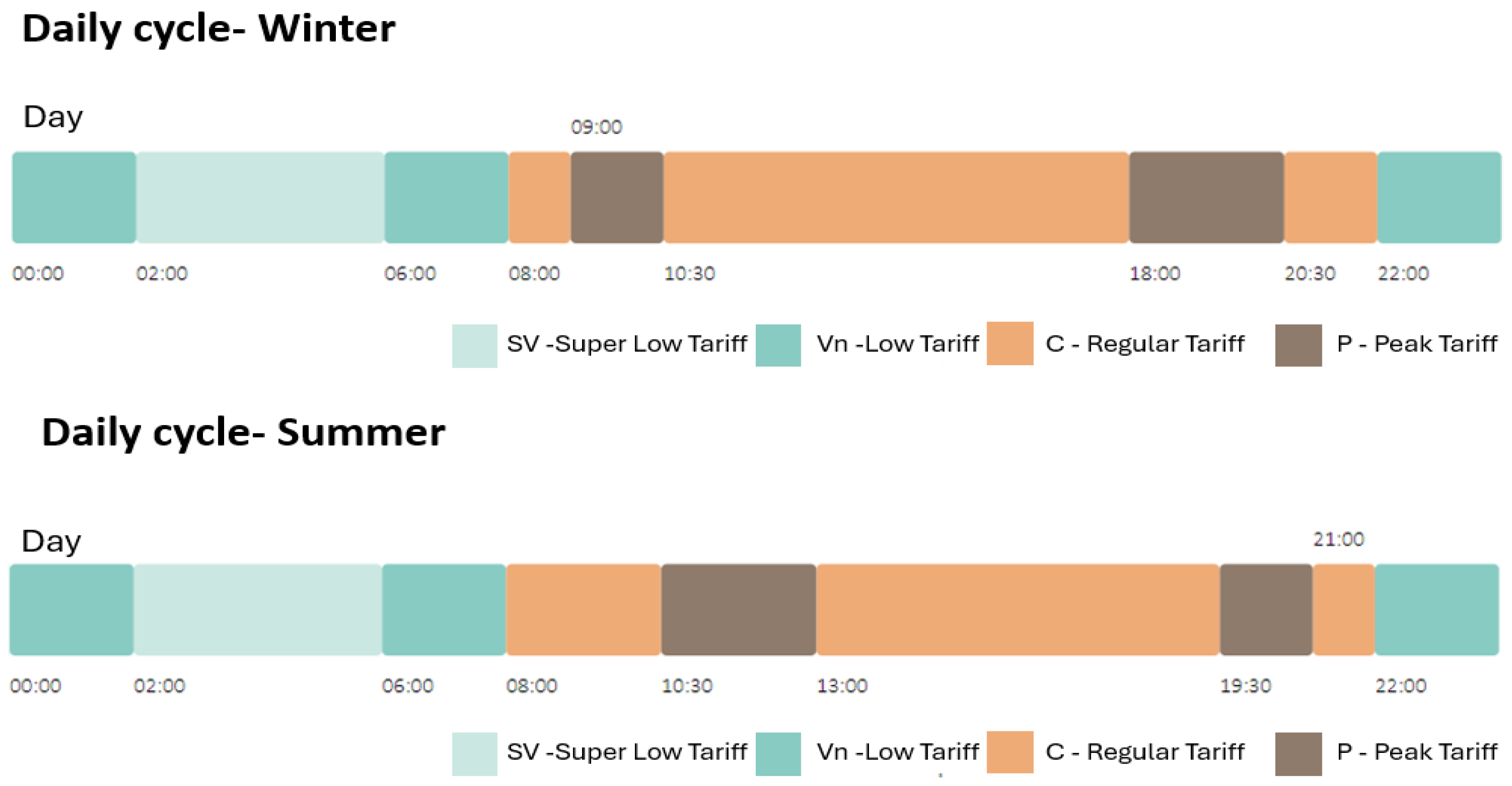Energies 18 03641 g005