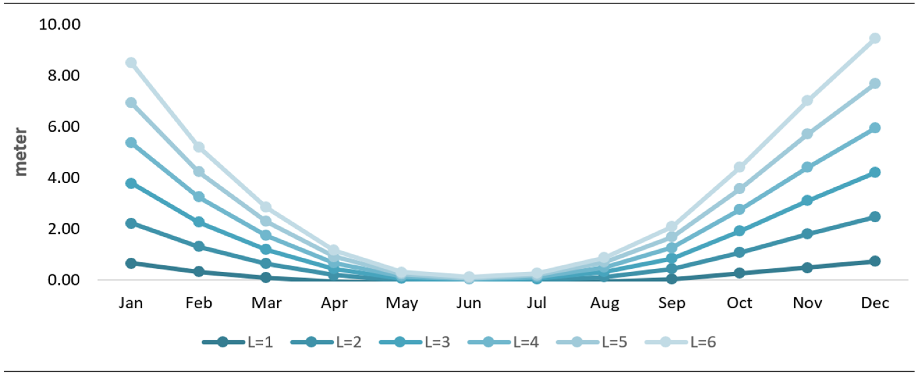 Energies 18 03641 g007