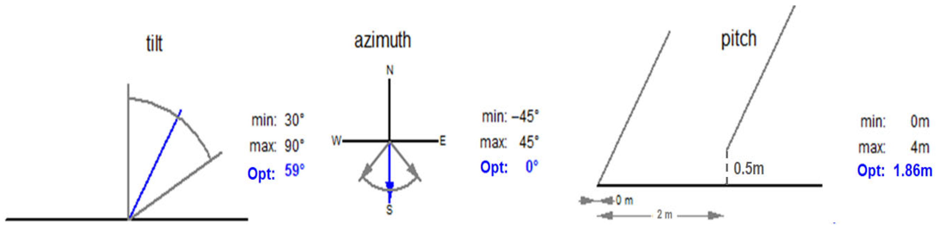 Energies 18 03641 g008