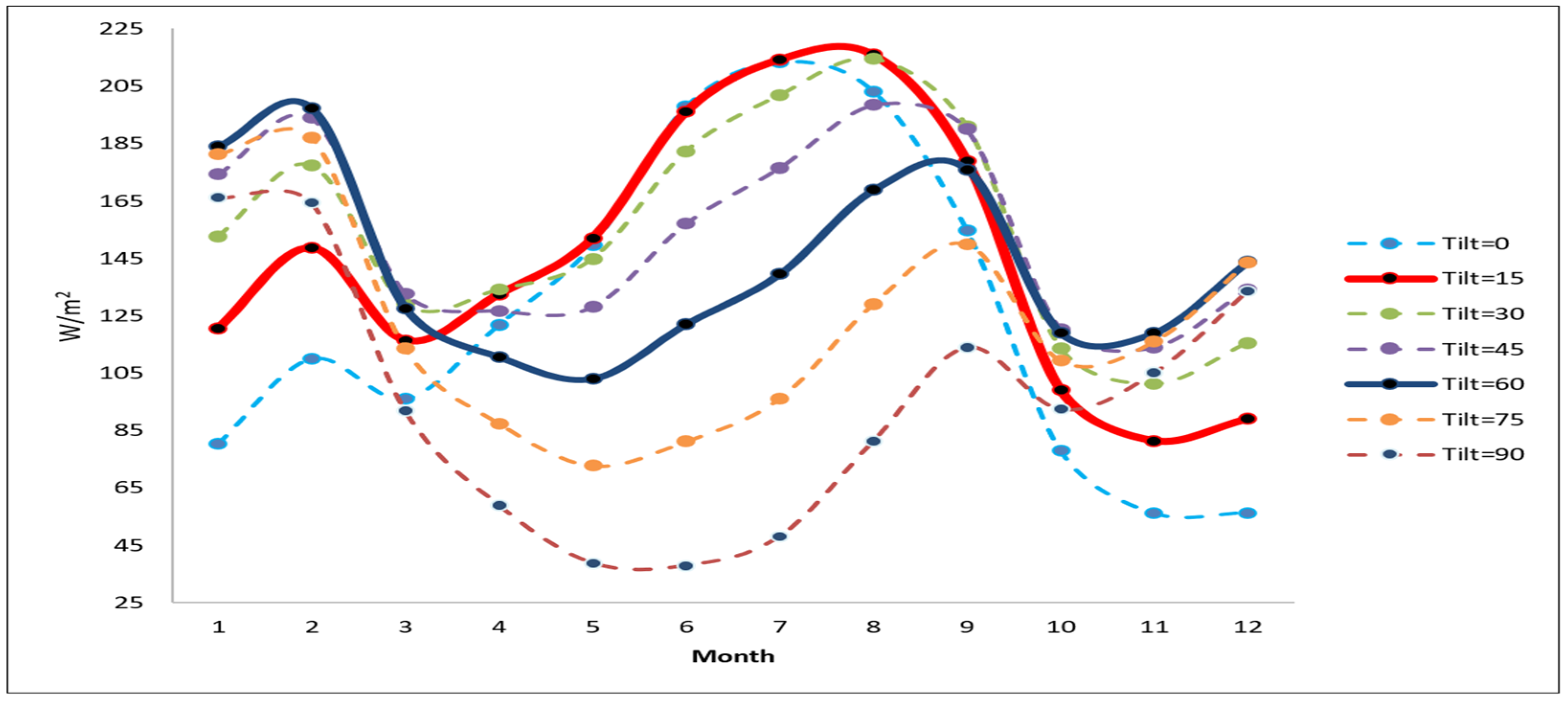 Energies 18 03641 g009