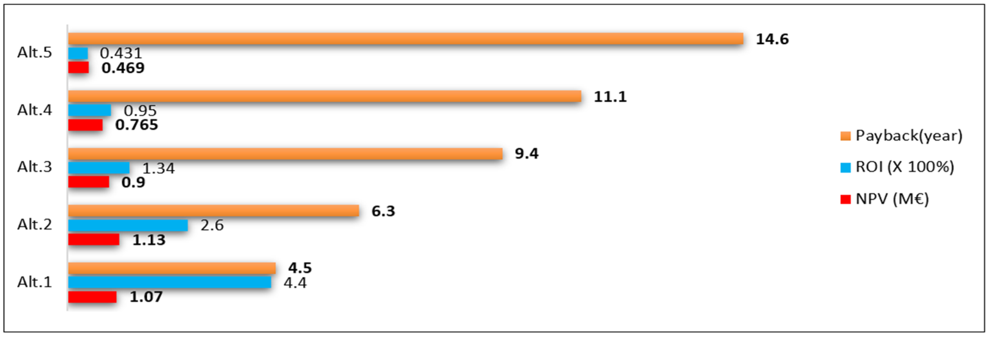 Energies 18 03641 g012