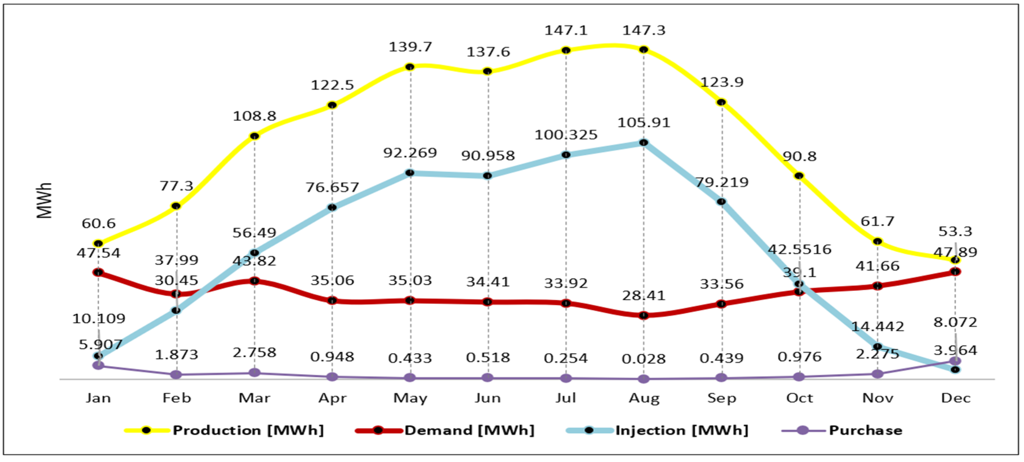 Energies 18 03641 g014