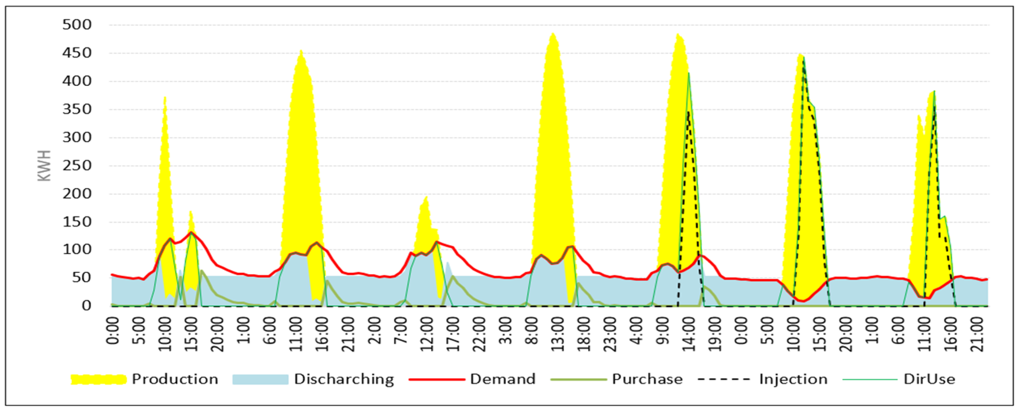 Energies 18 03641 g016