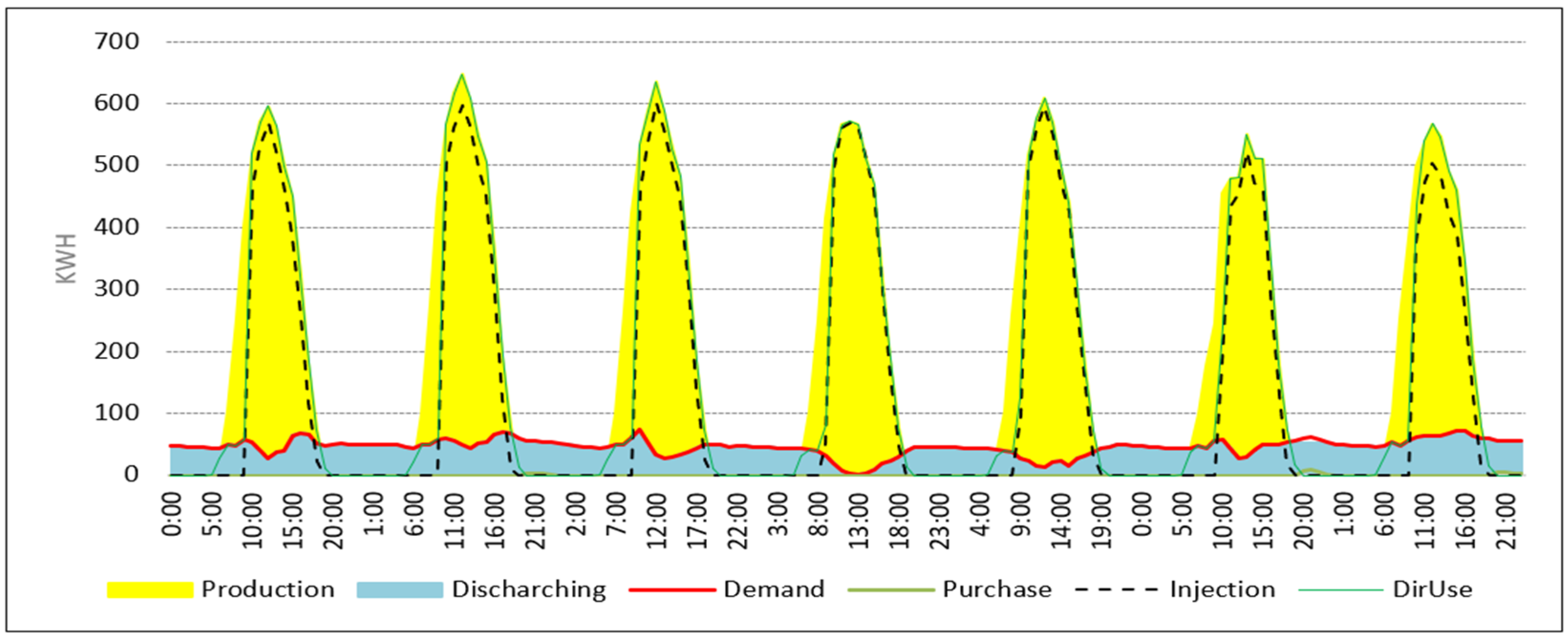 Energies 18 03641 g017