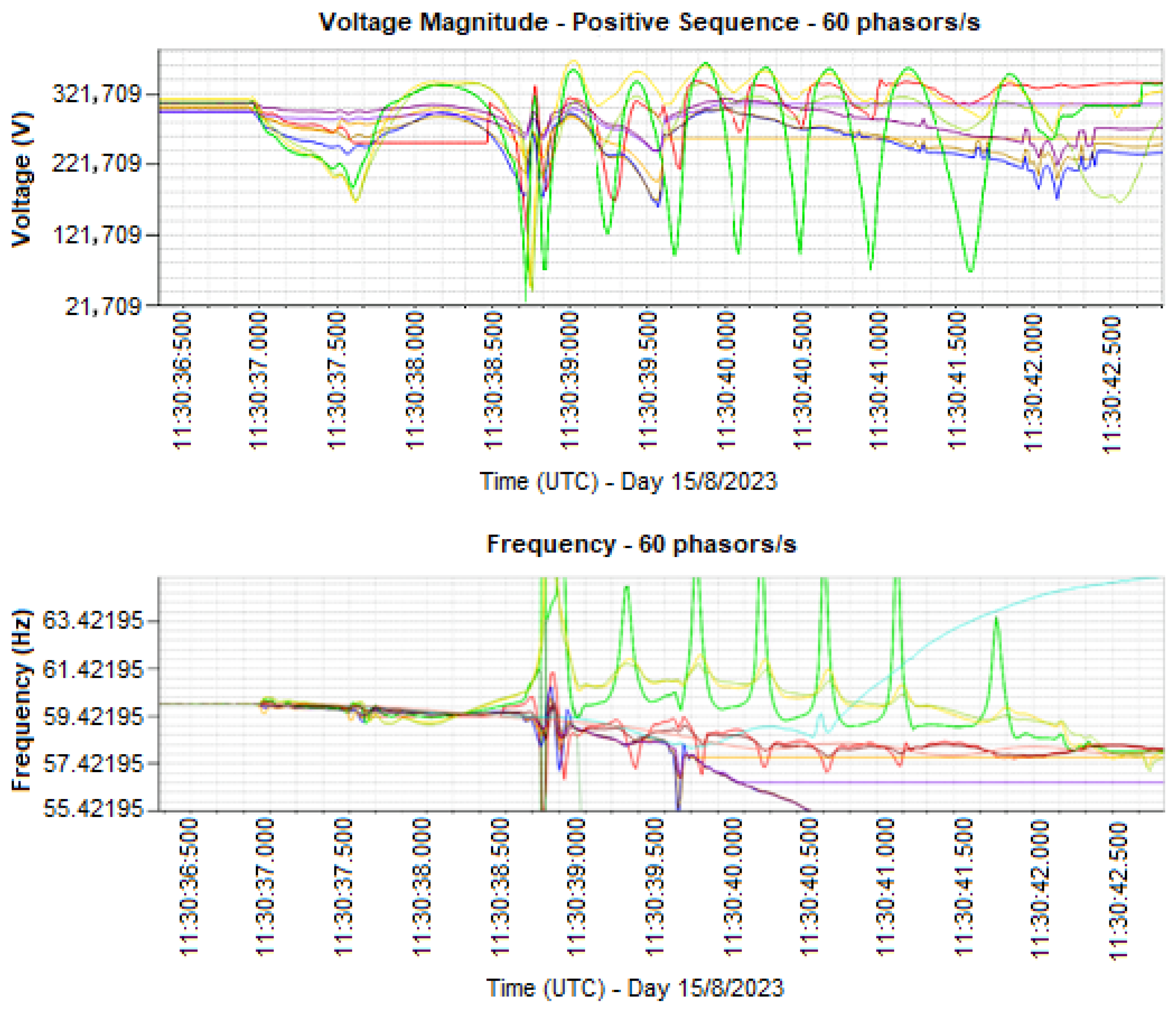 Energies 18 03642 g010