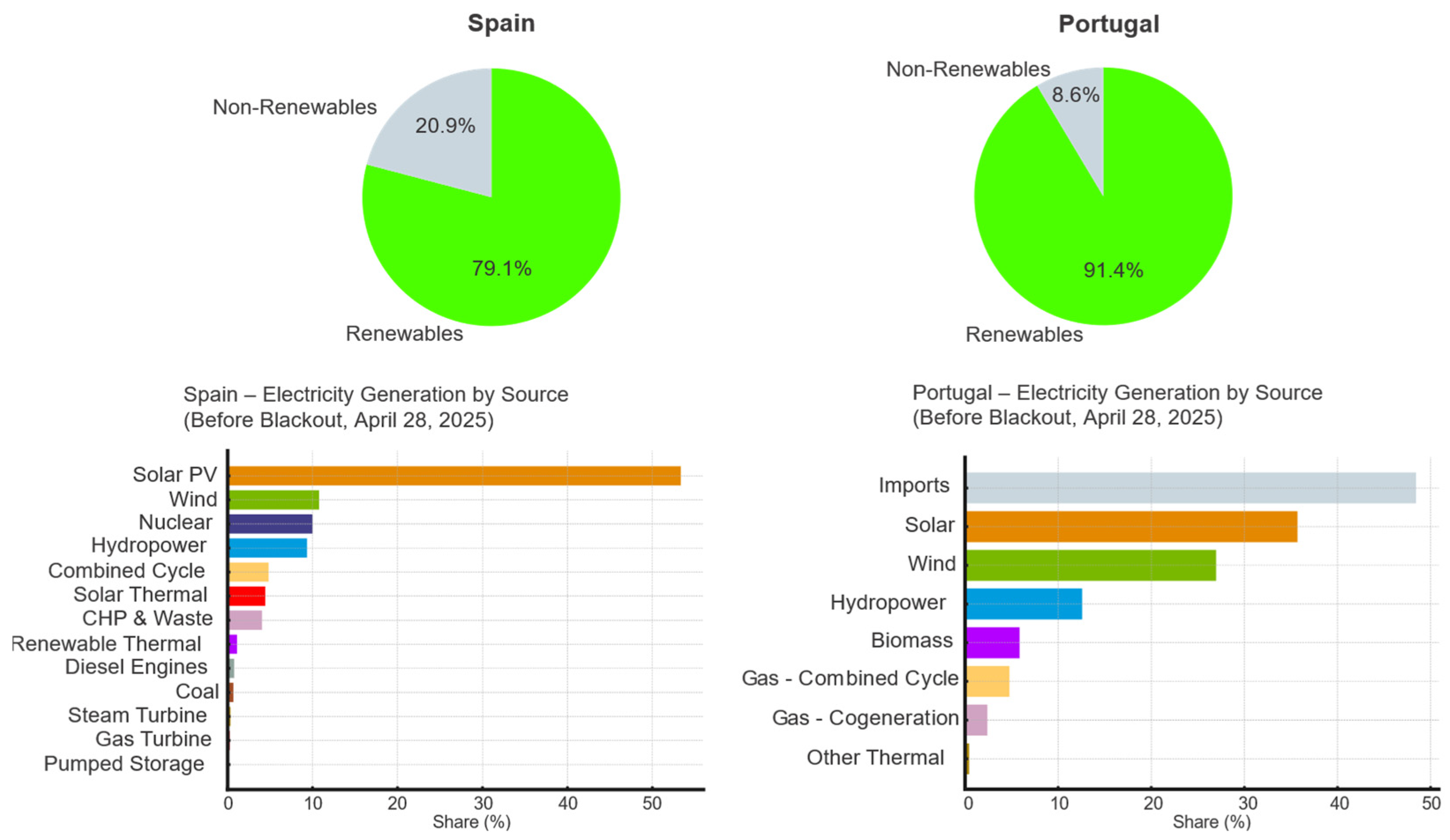 Energies 18 03642 g011