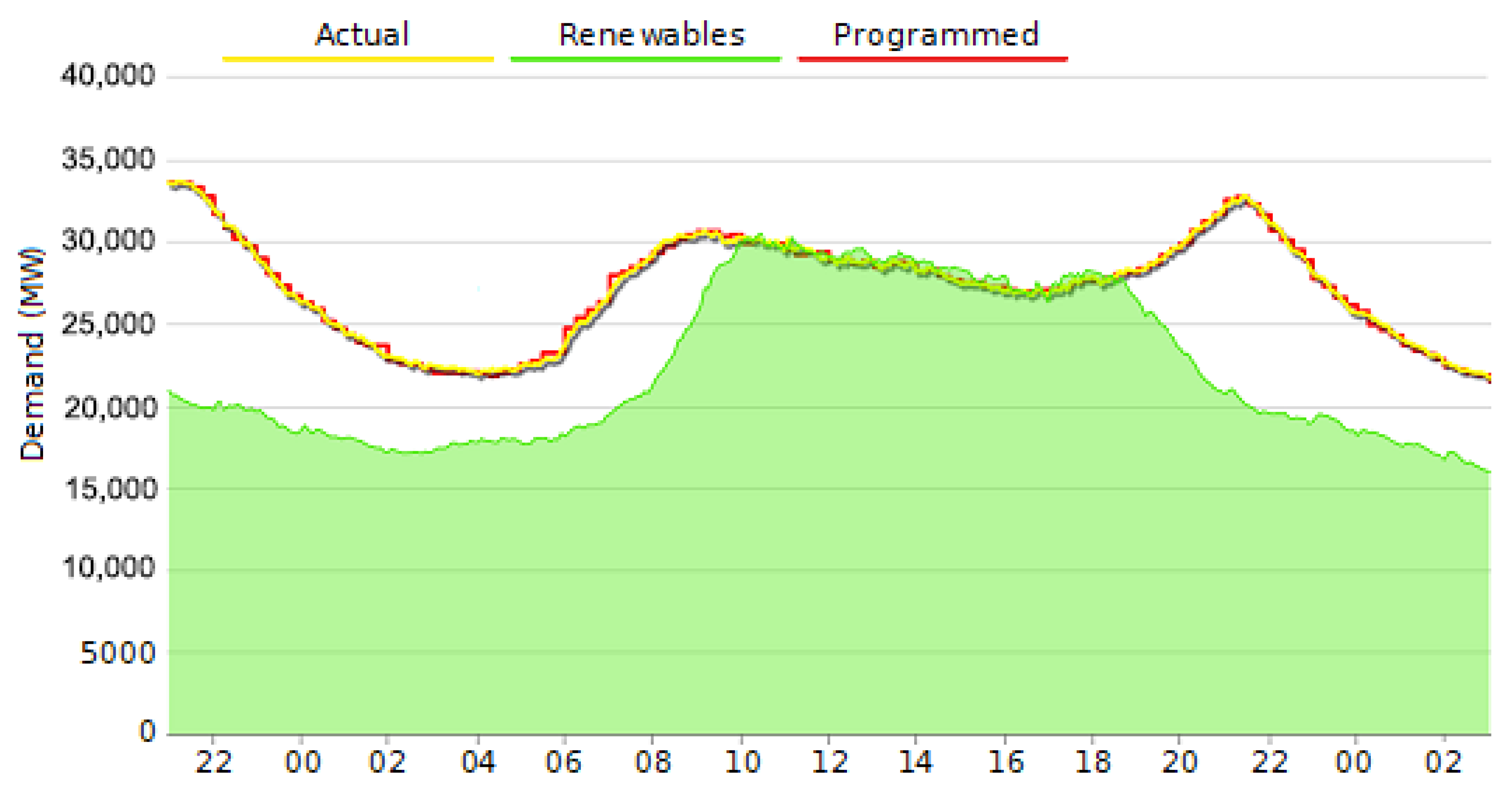 Energies 18 03642 g013