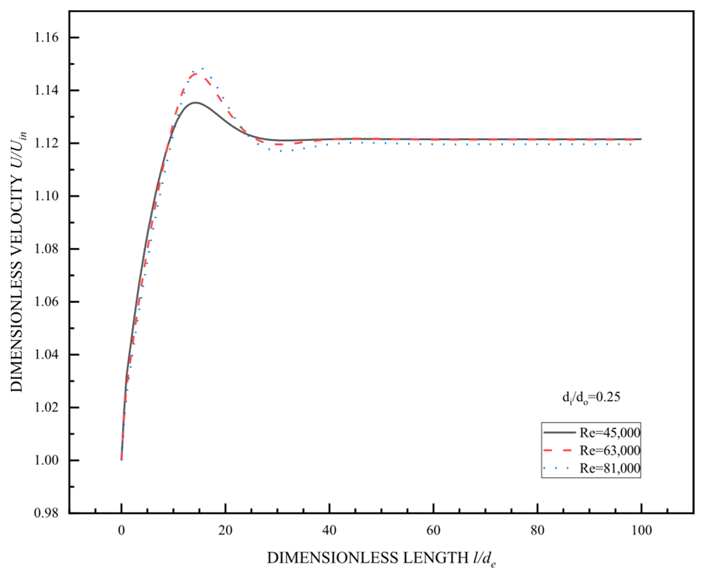 Energies 18 03643 g004 Energies 18 03643 g004