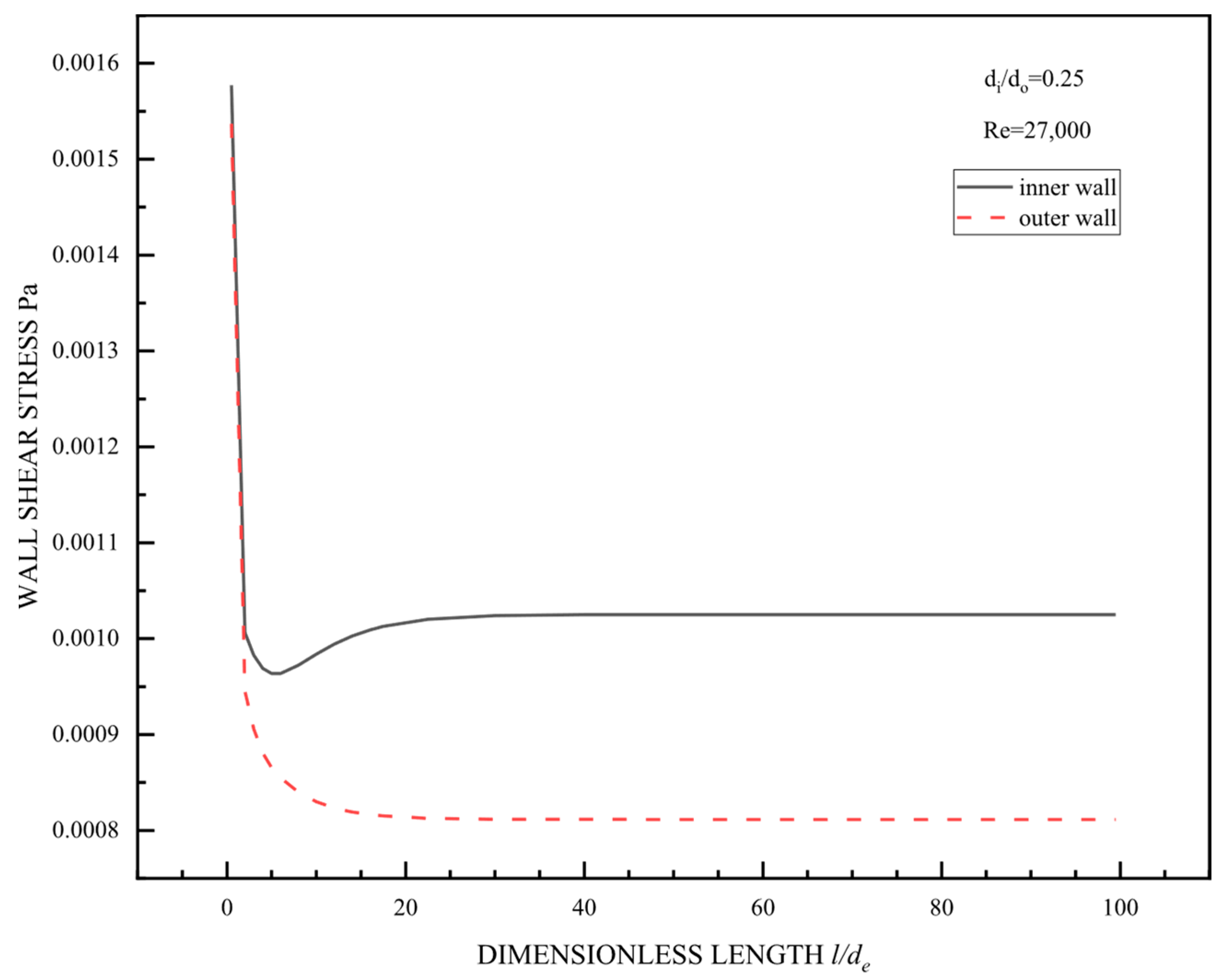 Energies 18 03643 g006 Energies 18 03643 g006
