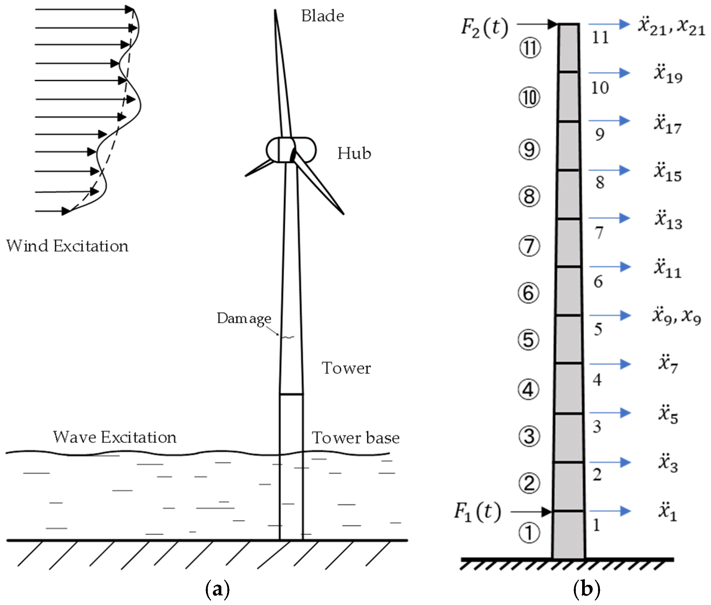 Energies 18 03644 g005