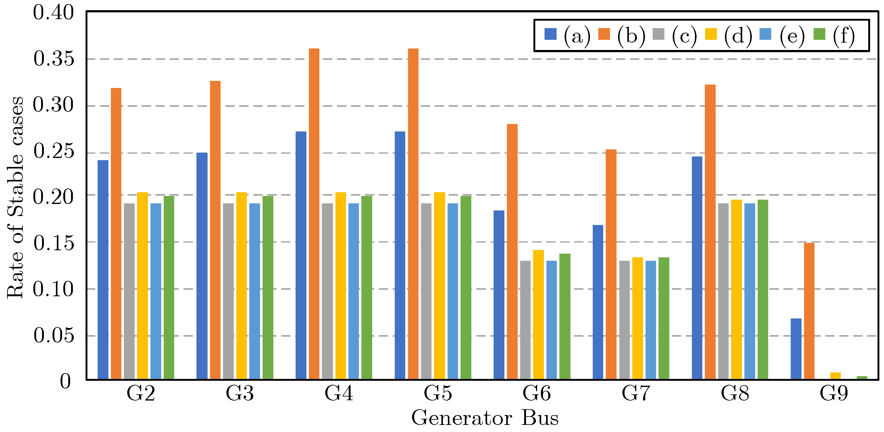 Energies 18 03645 g007