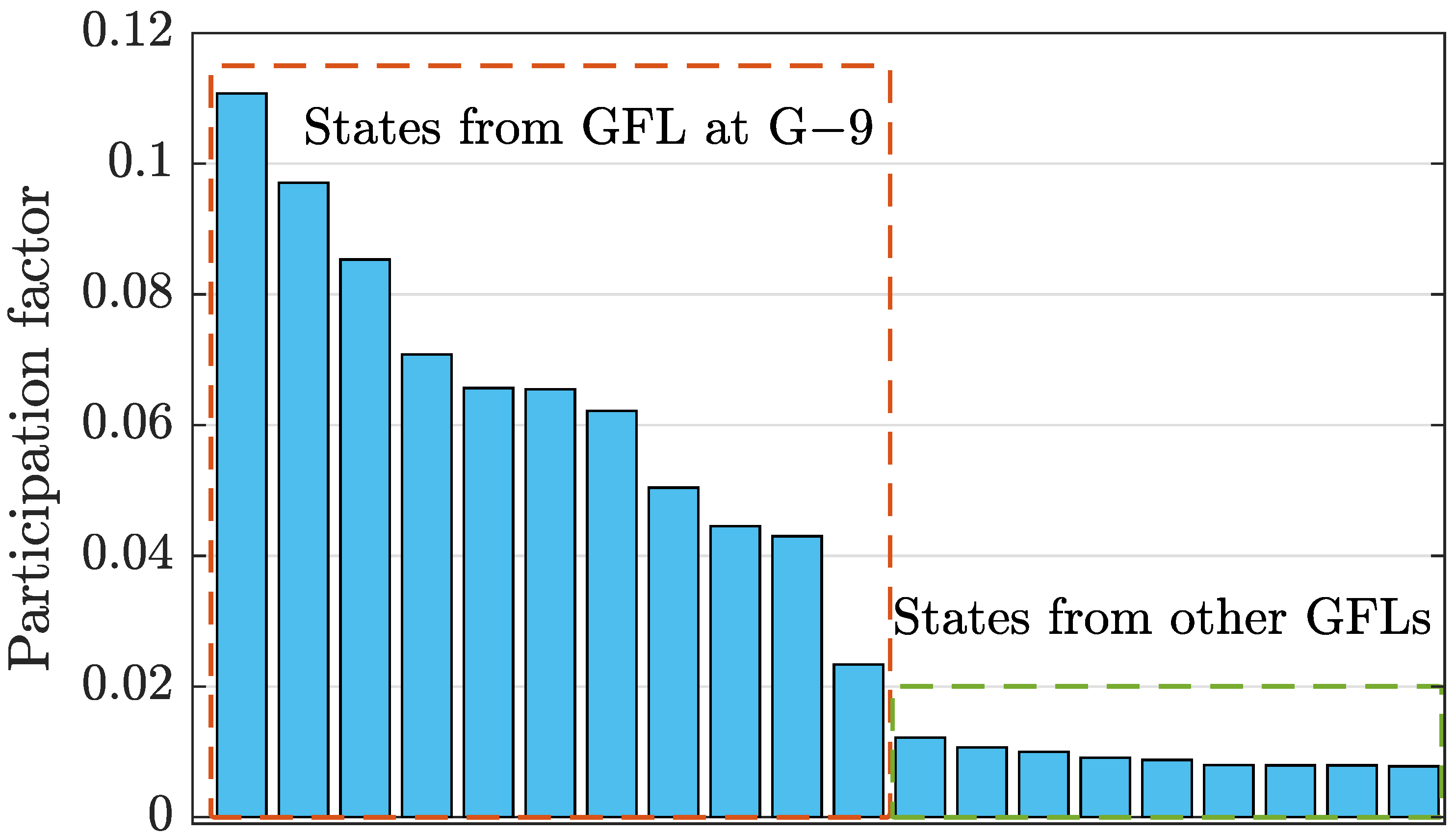 Energies 18 03645 g008