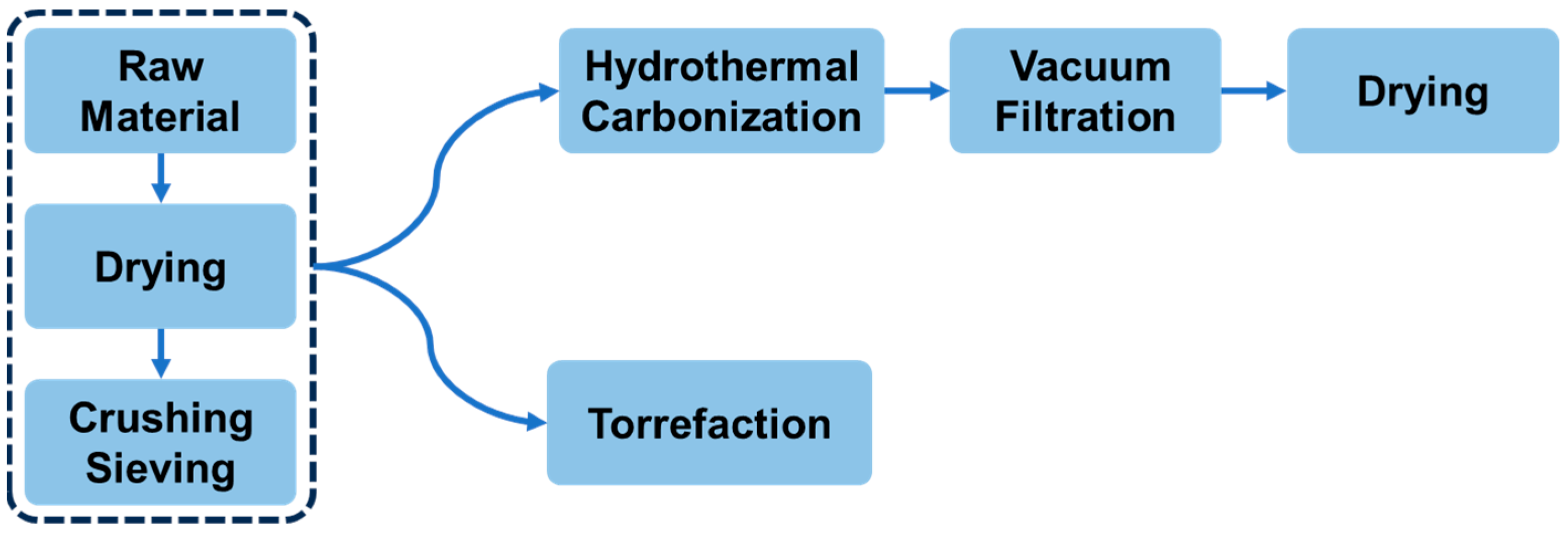 Energies 18 03646 g001