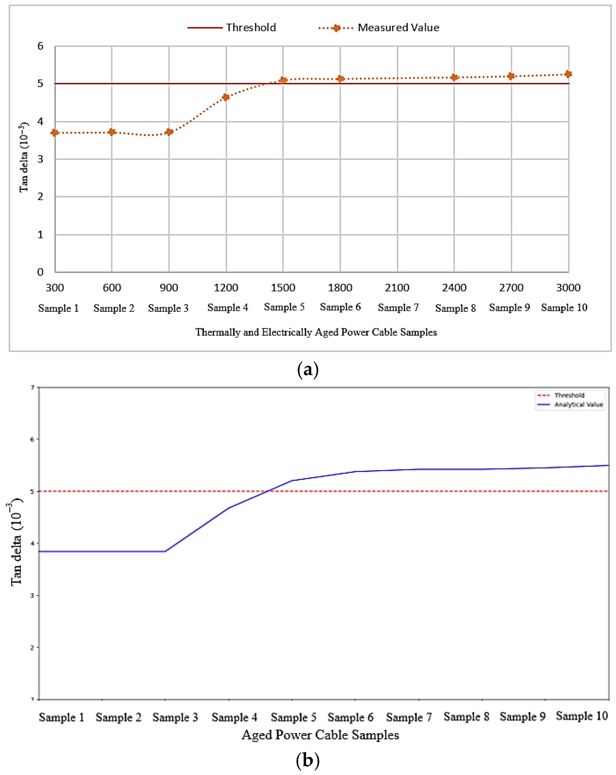 Energies 18 03647 g008