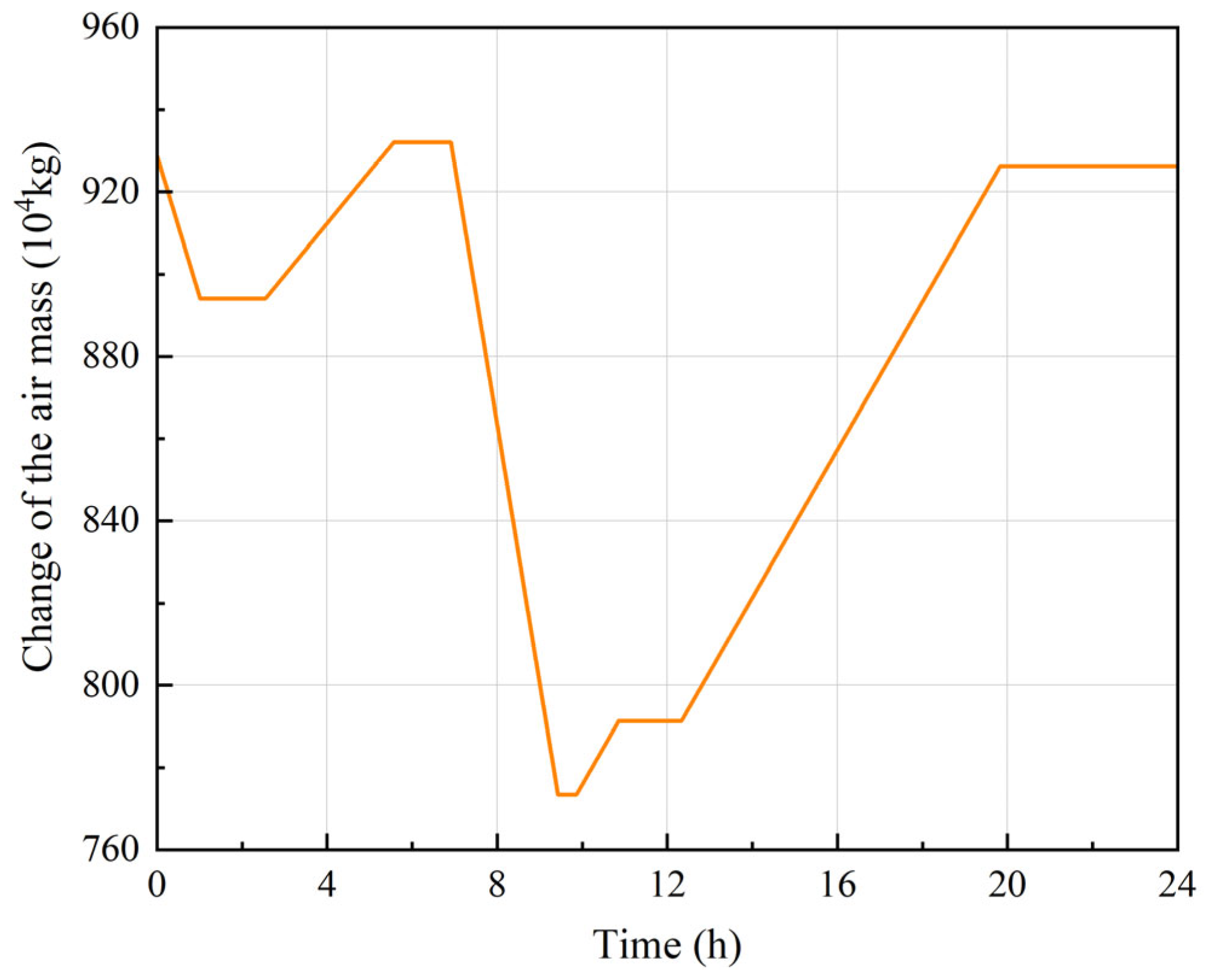 Energies 18 03649 g006
