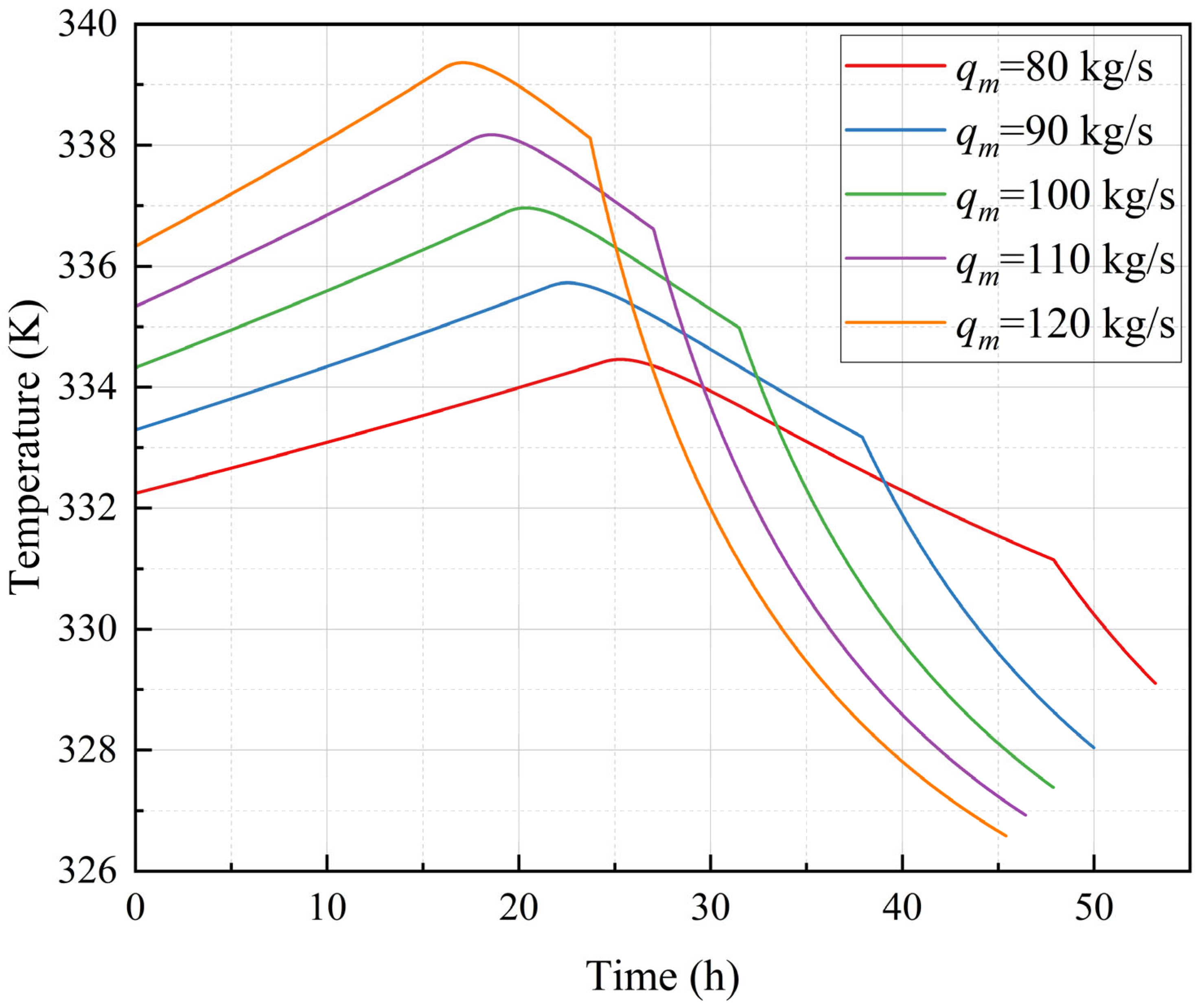 Energies 18 03649 g012
