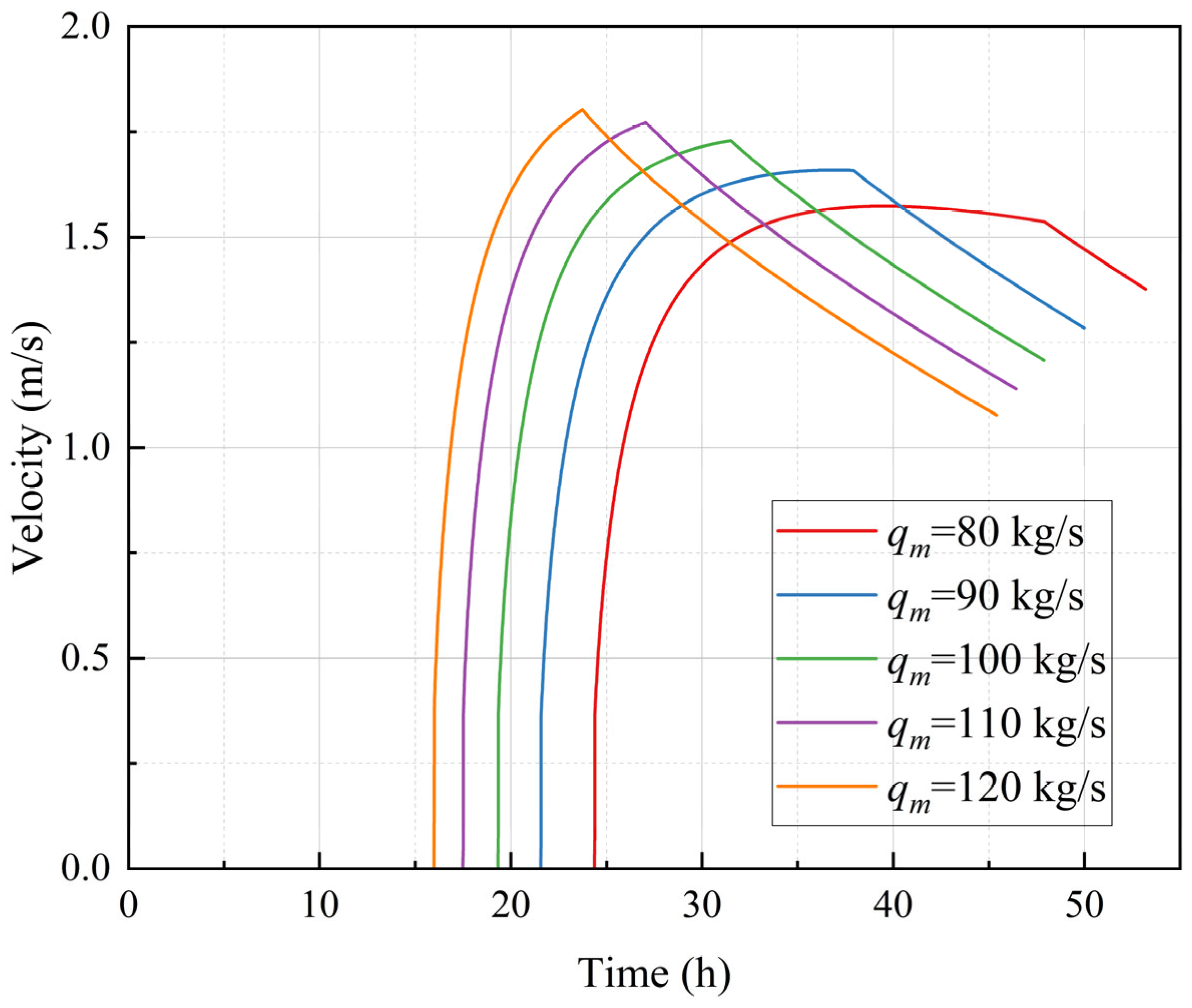 Energies 18 03649 g013