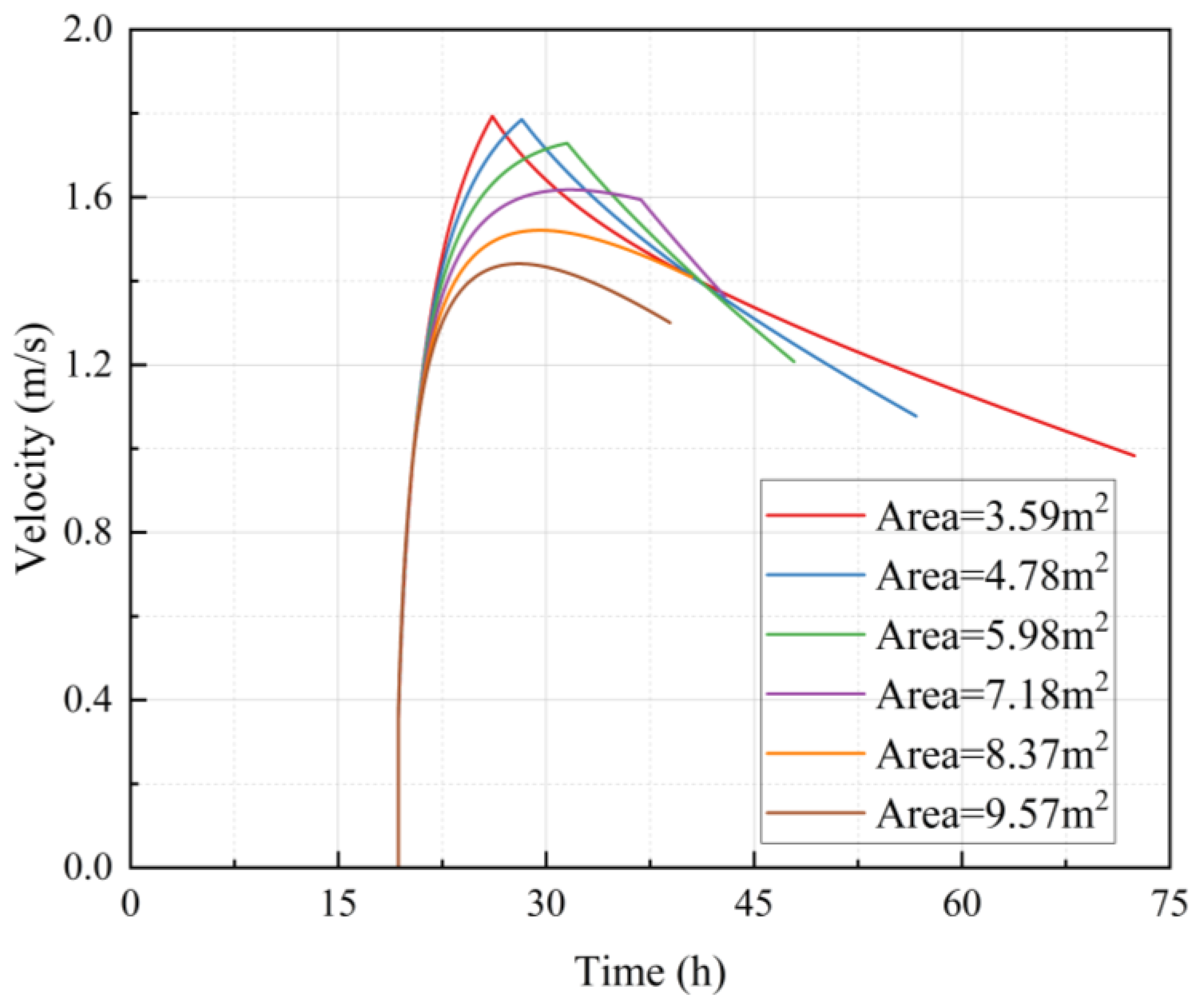 Energies 18 03649 g019