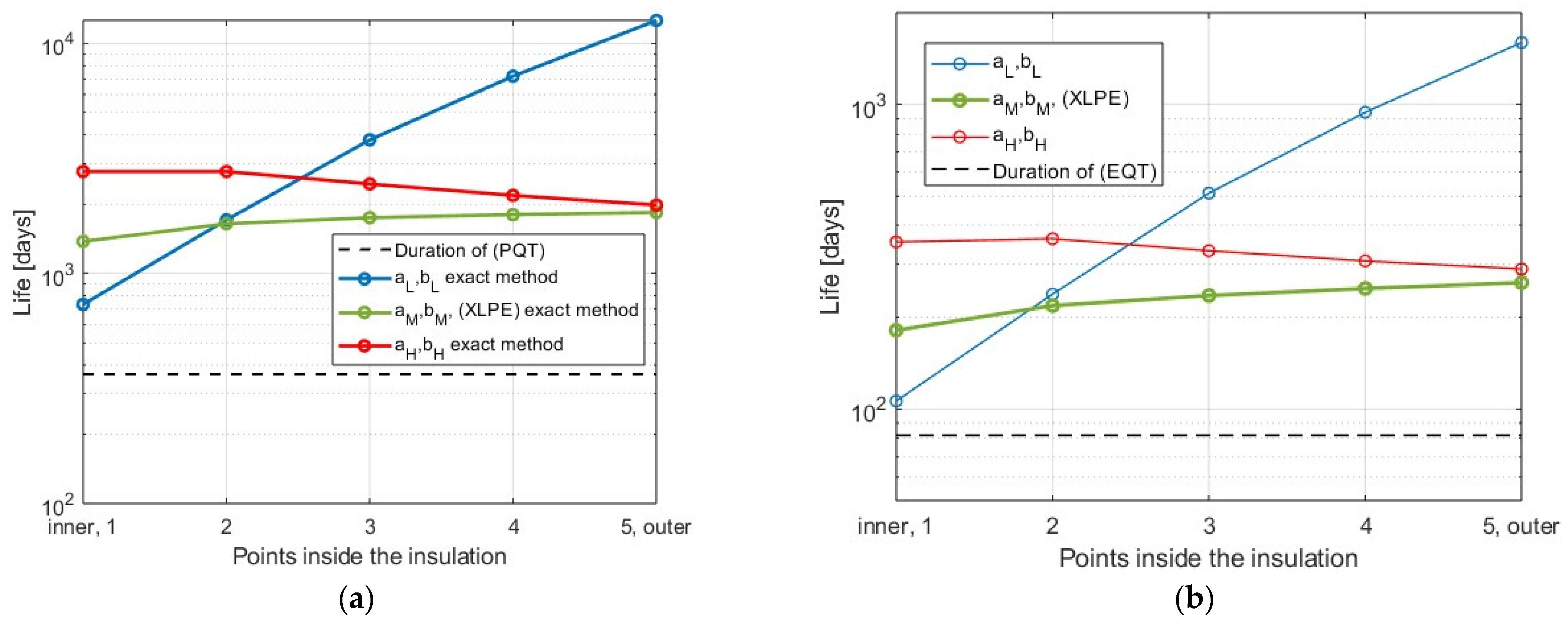 Energies 18 03651 g005