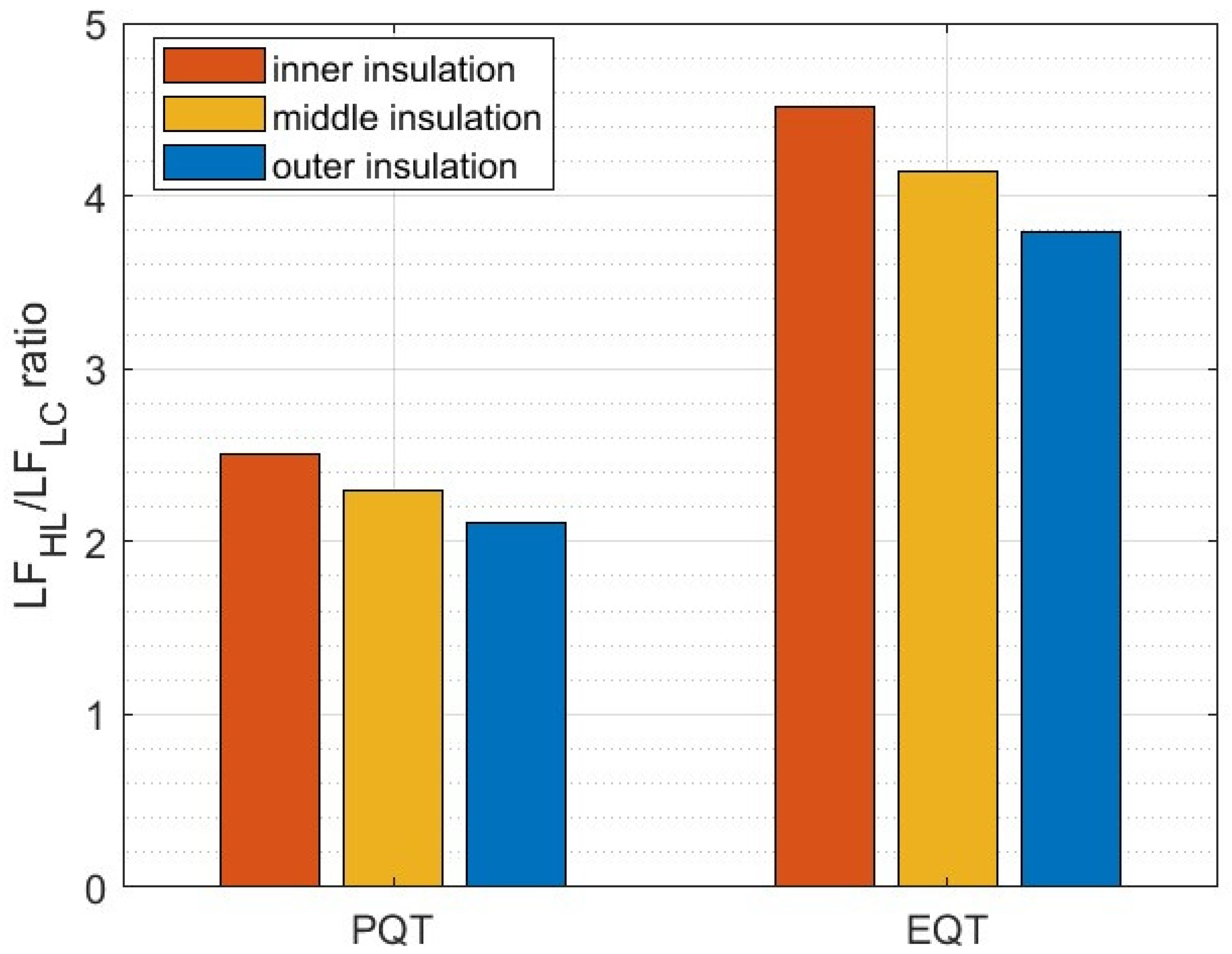 Energies 18 03651 g006