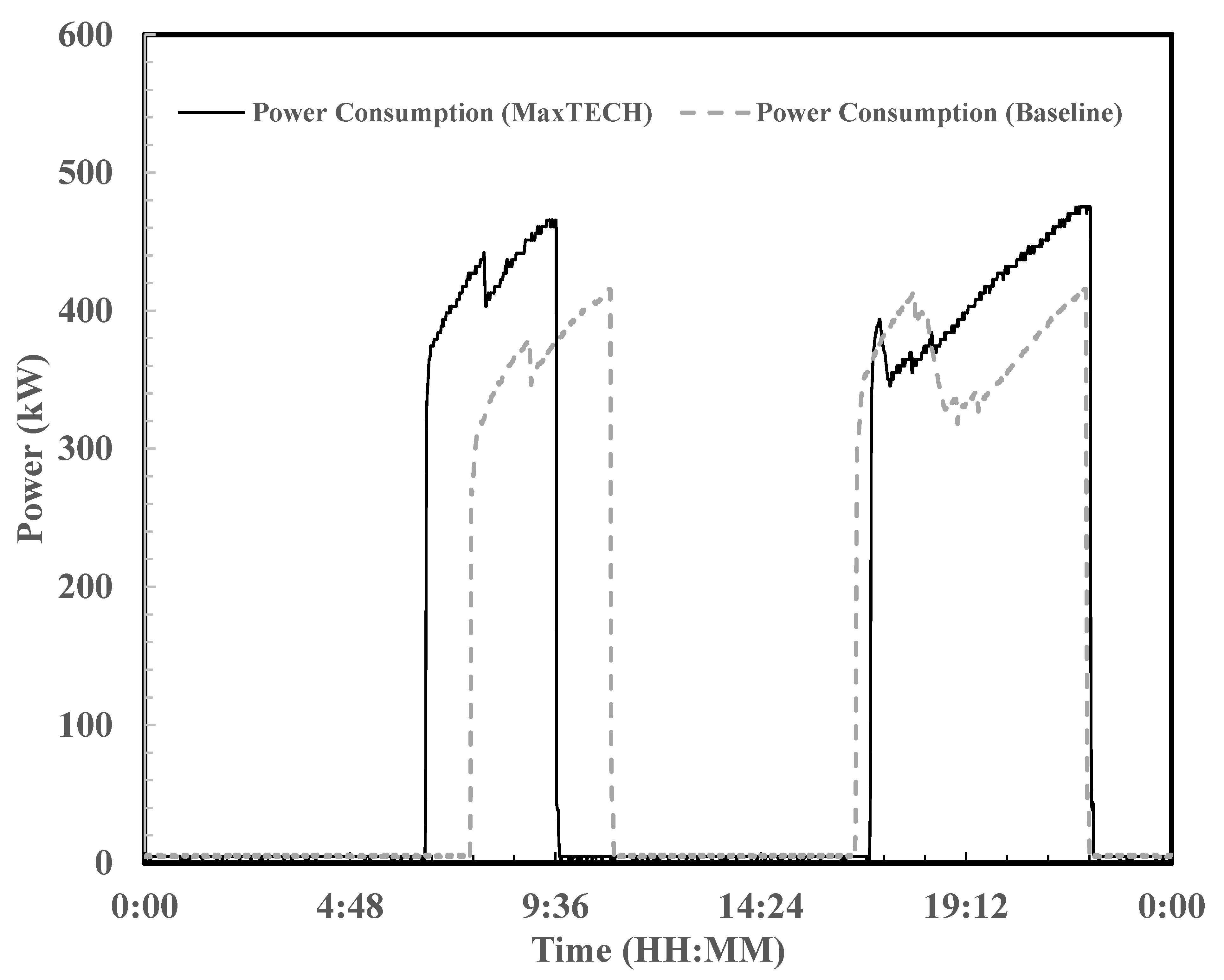 Energies 18 03661 g009