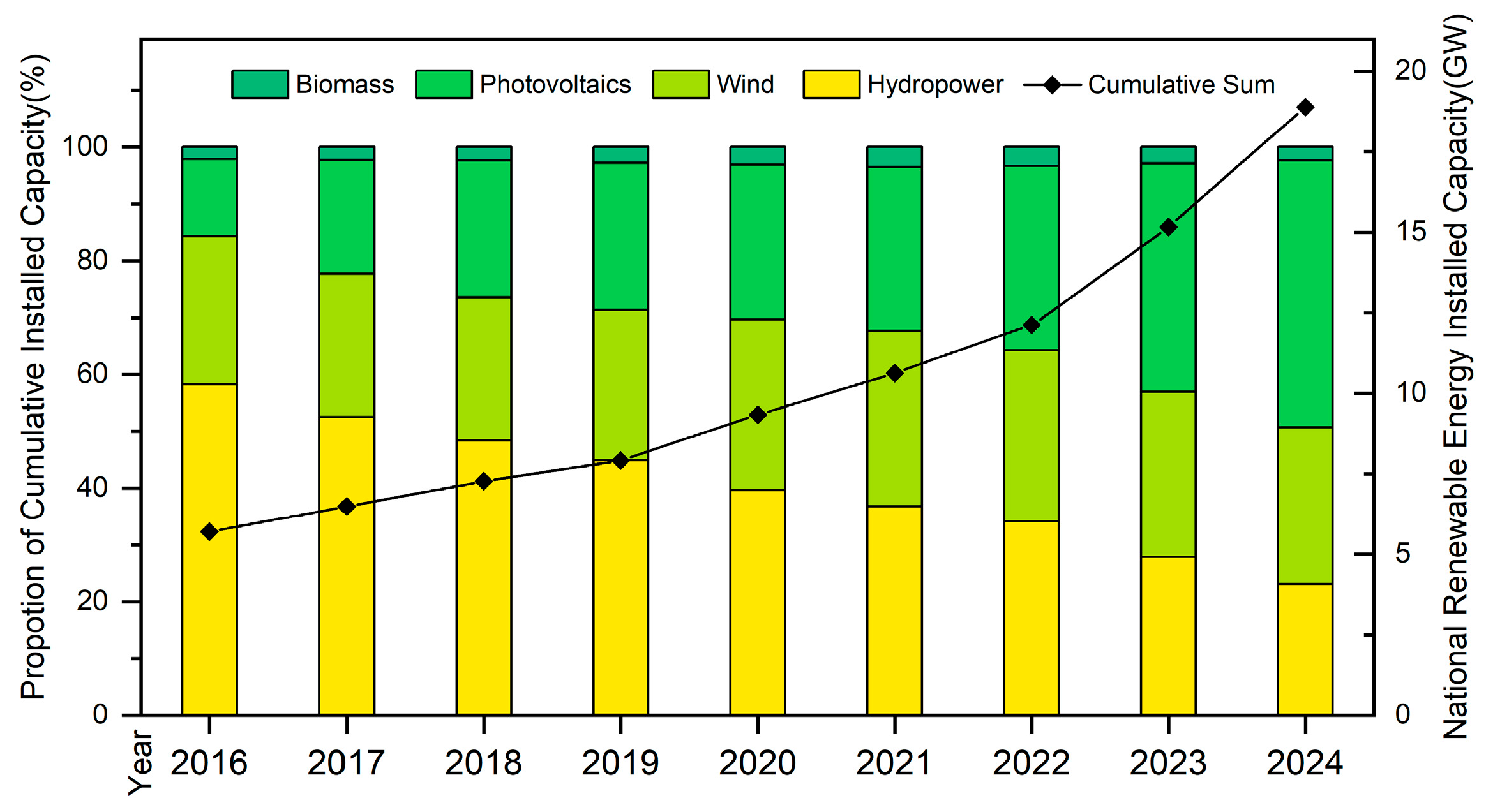 Energies 18 03662 g003