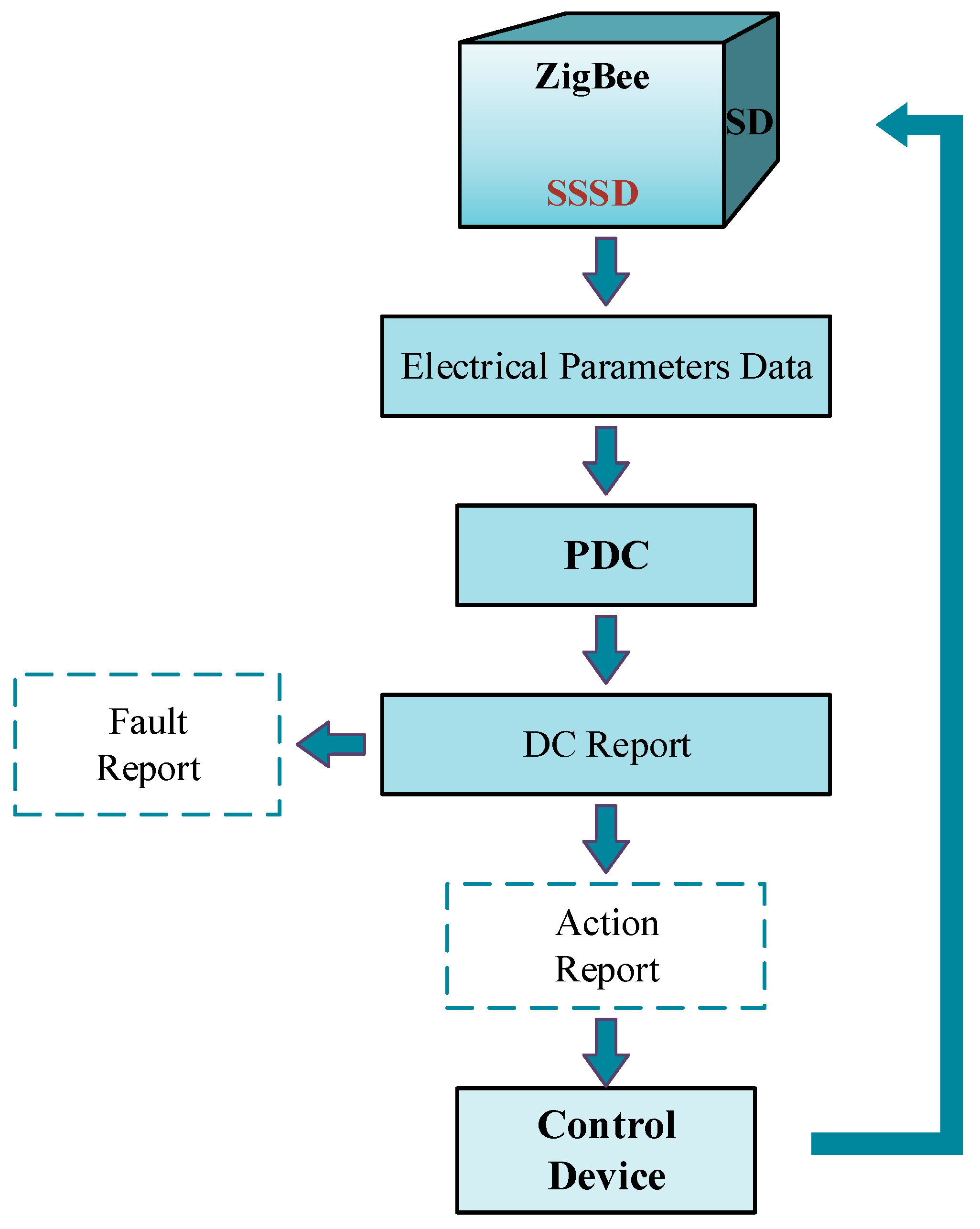 Energies 18 03662 g004