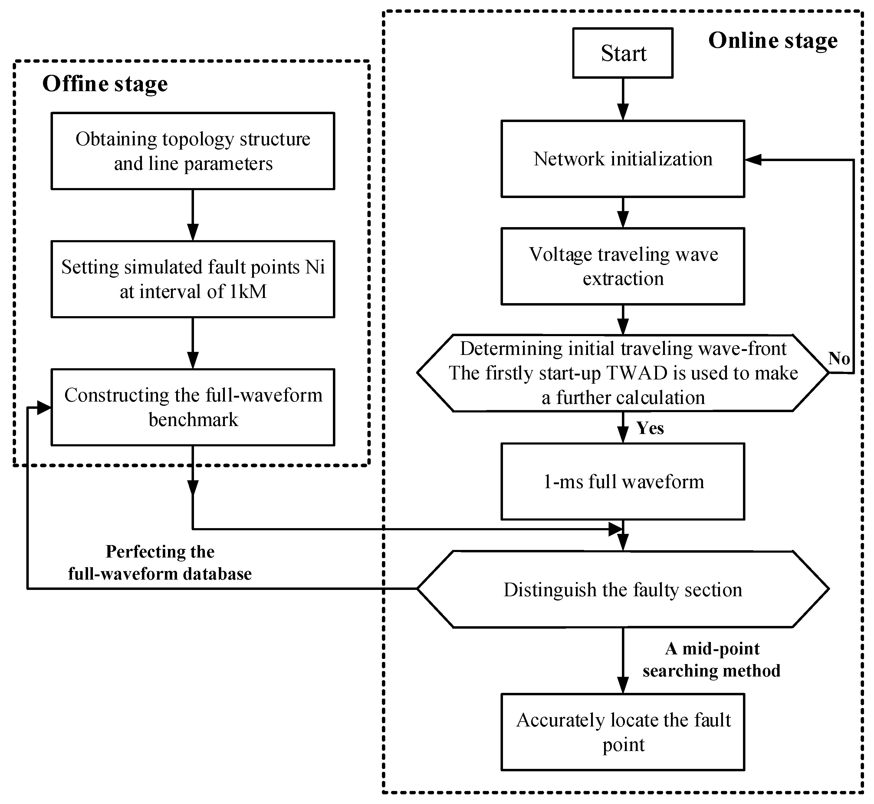 Energies 18 03662 g005