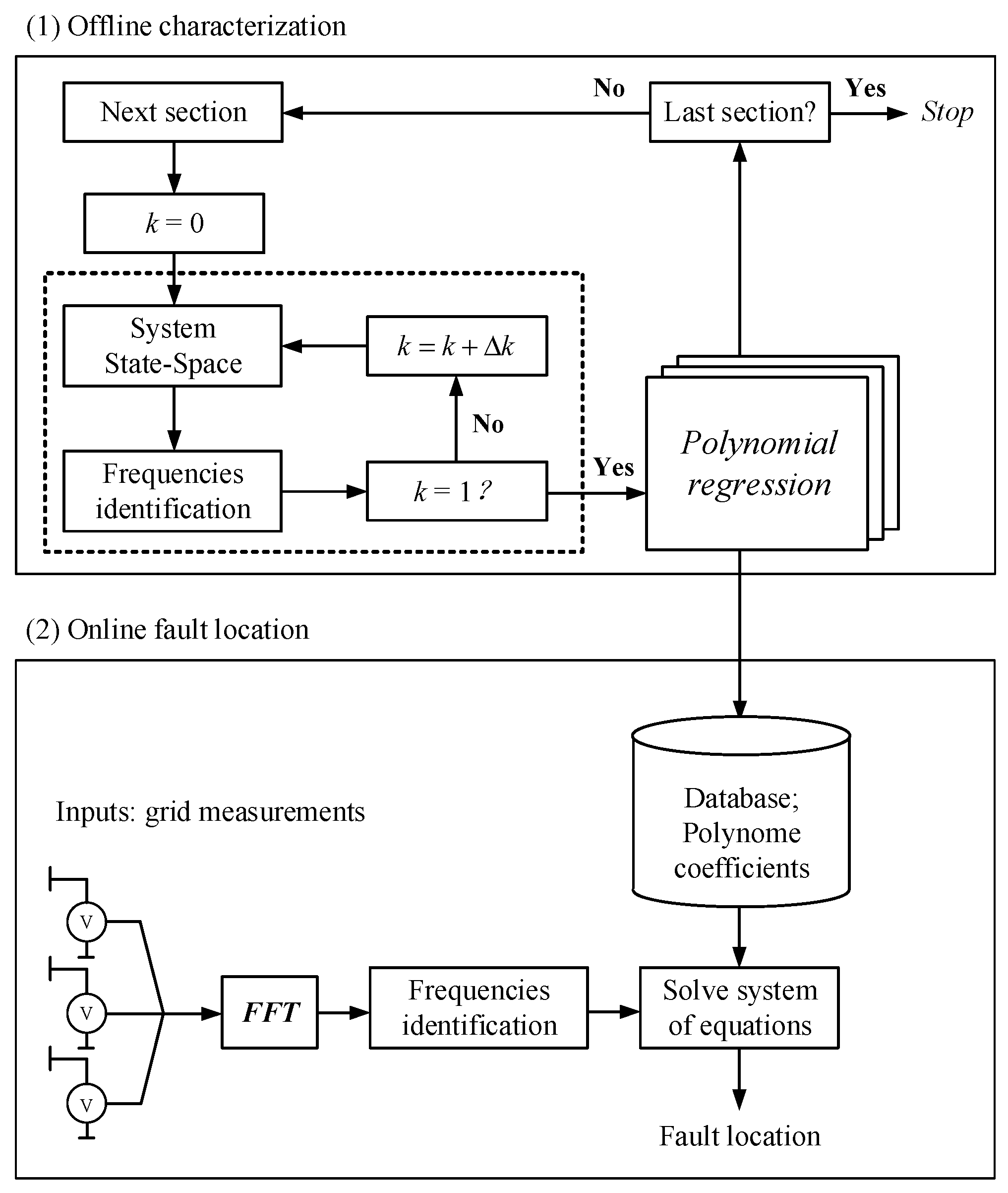 Energies 18 03662 g006