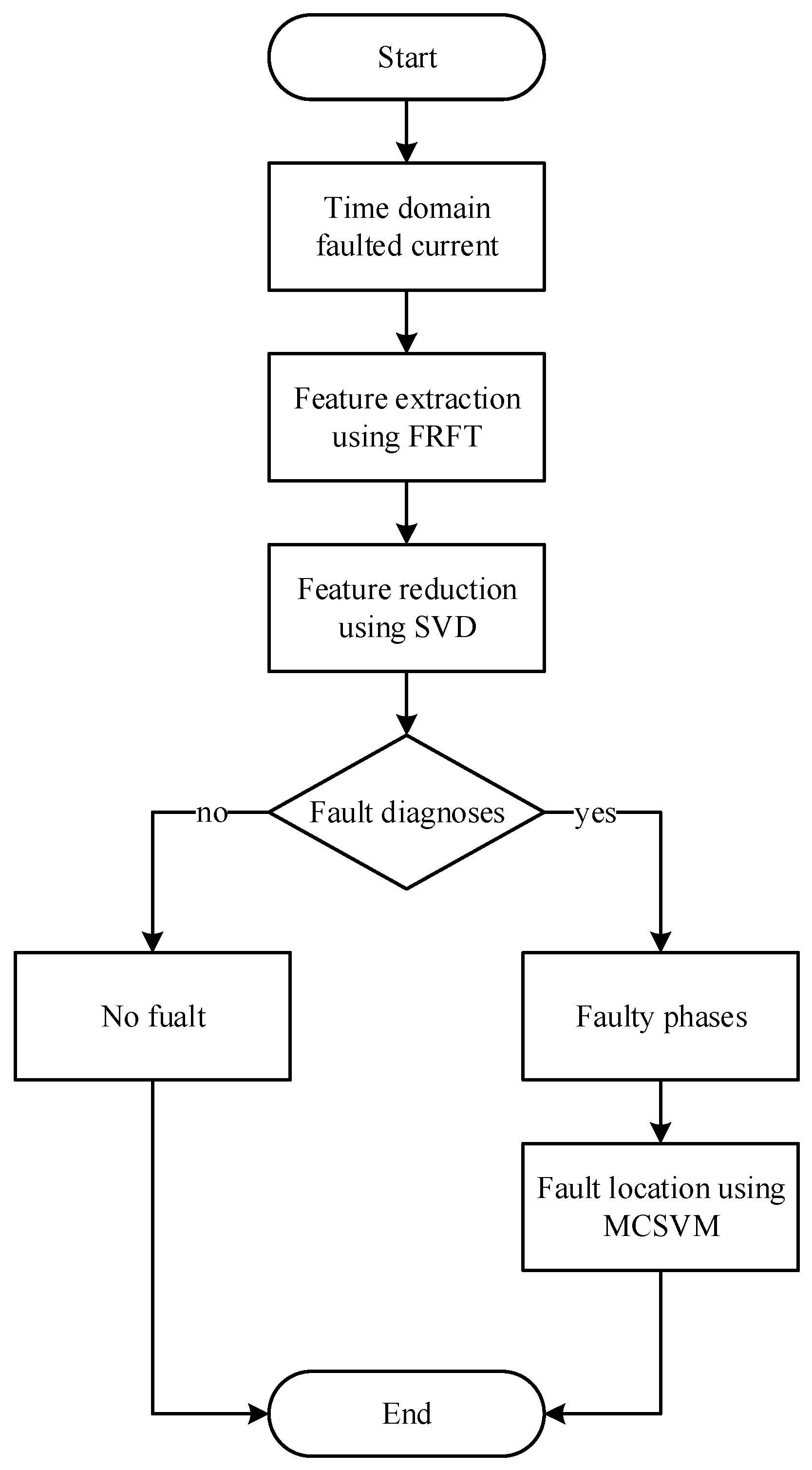 Energies 18 03662 g007