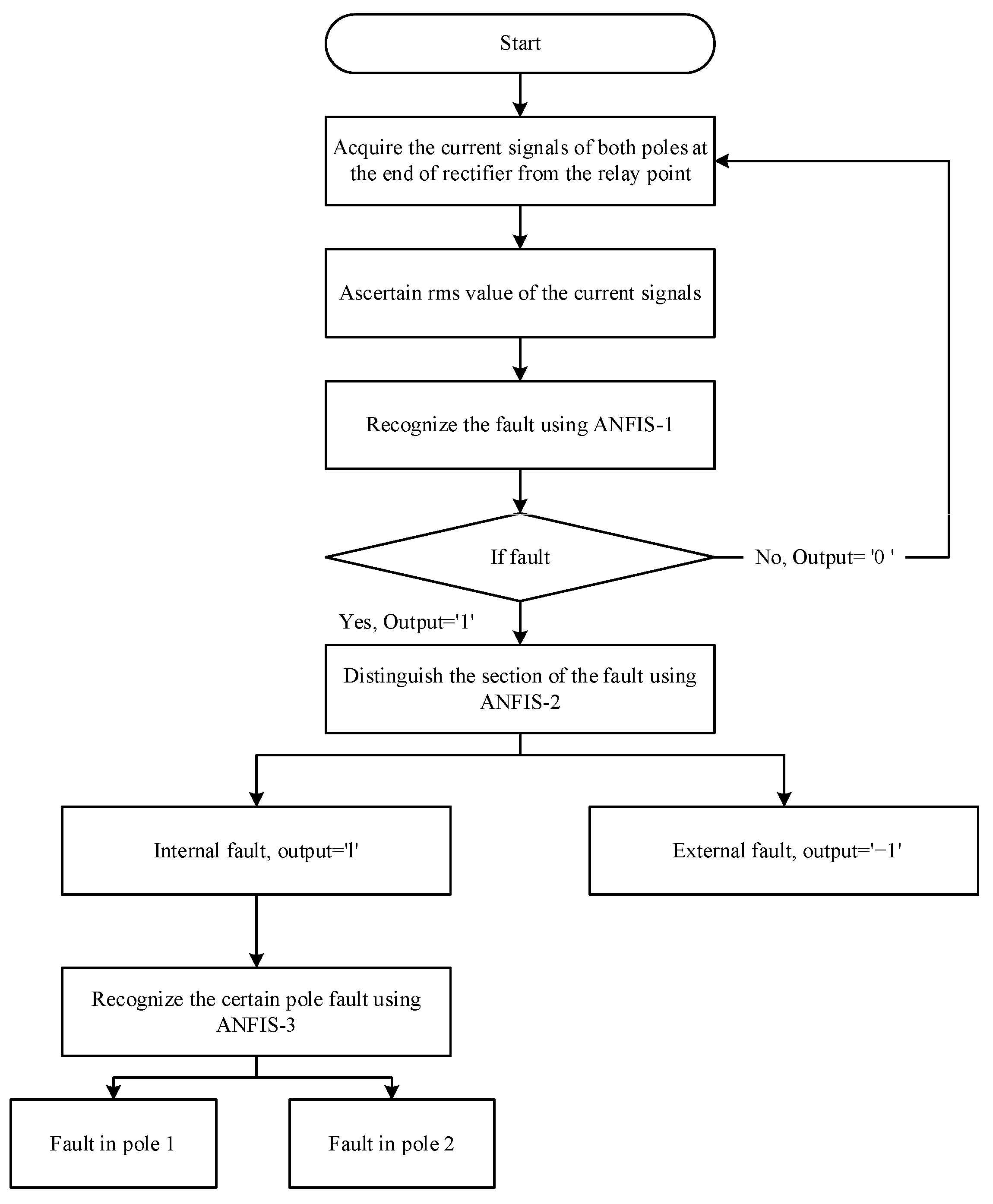 Energies 18 03662 g008