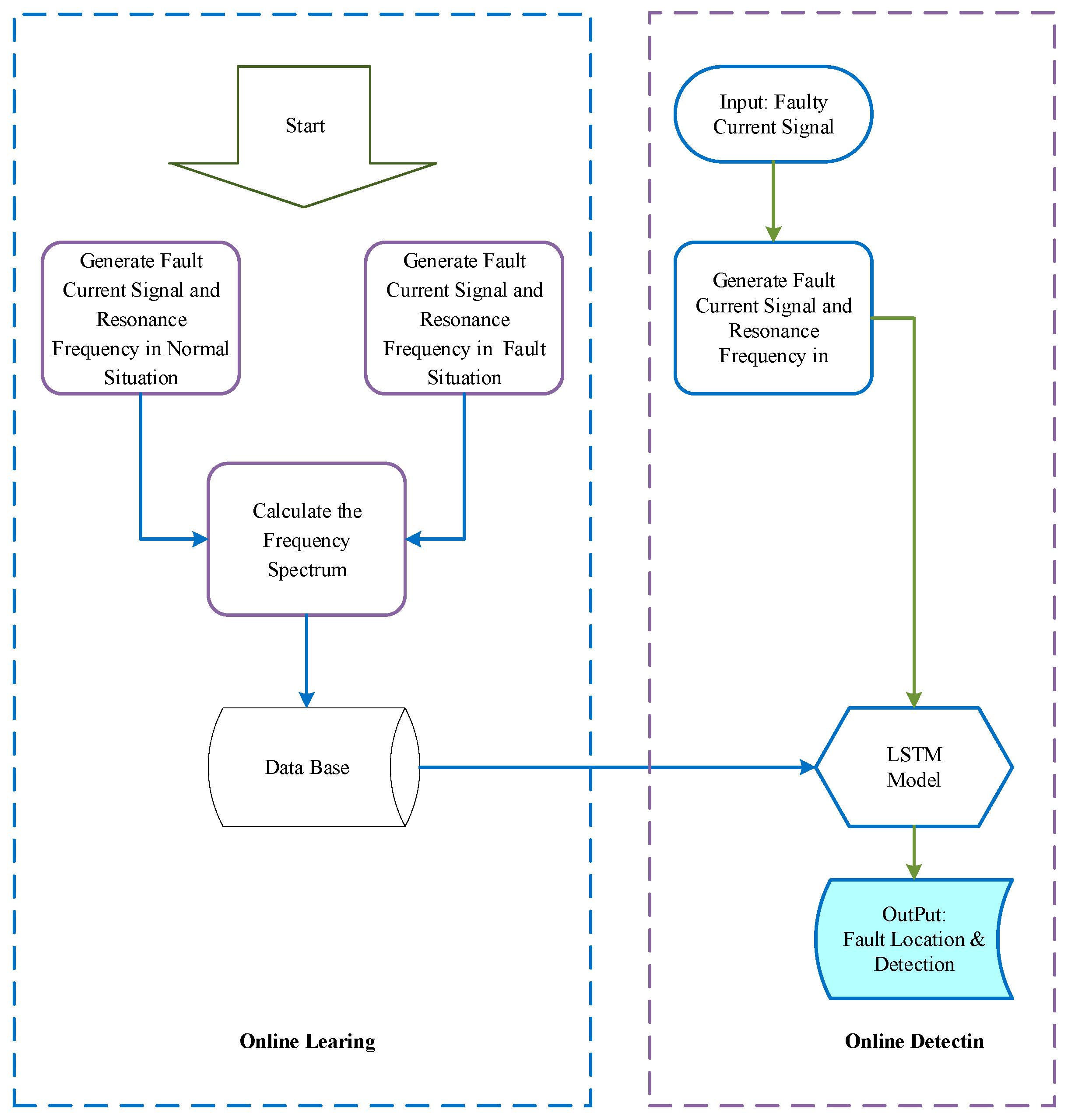 Energies 18 03662 g018