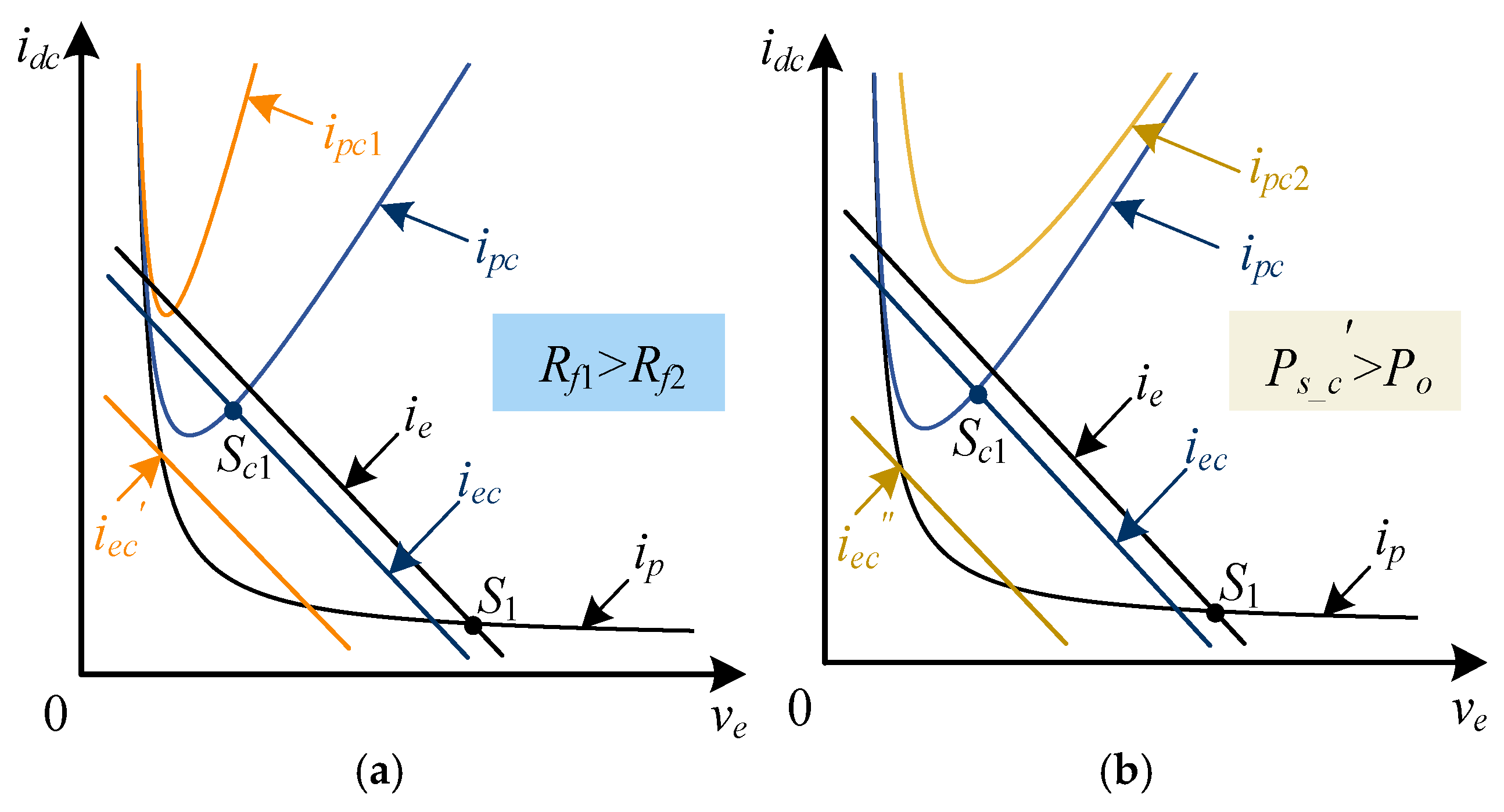 Energies 18 03663 g009