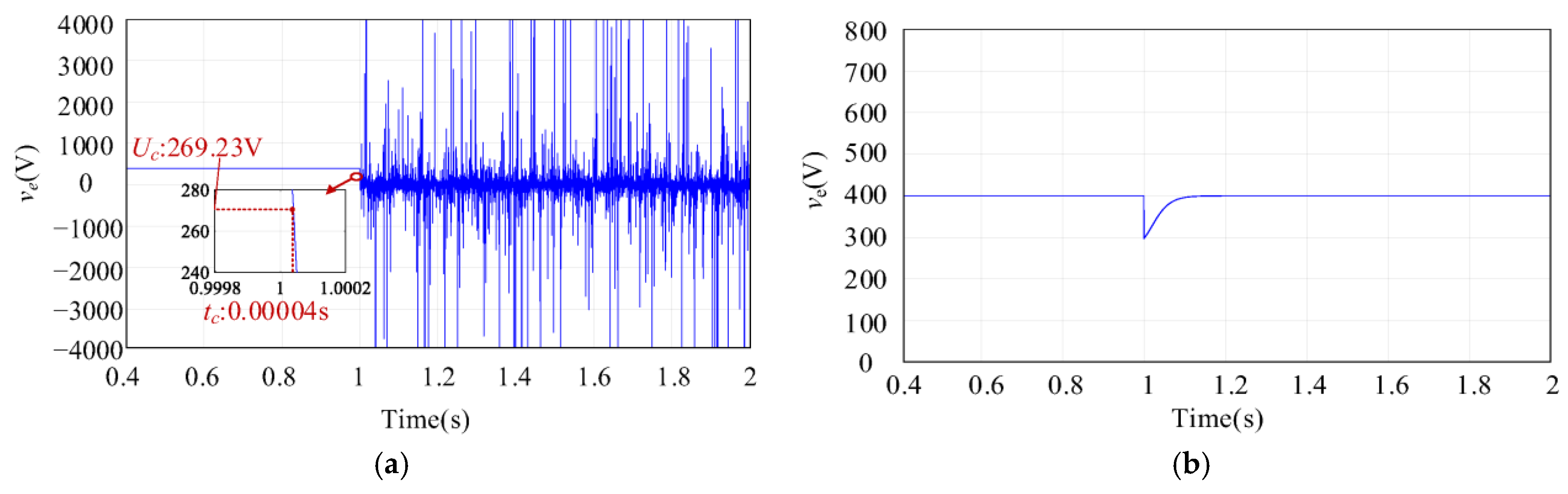 Energies 18 03663 g012