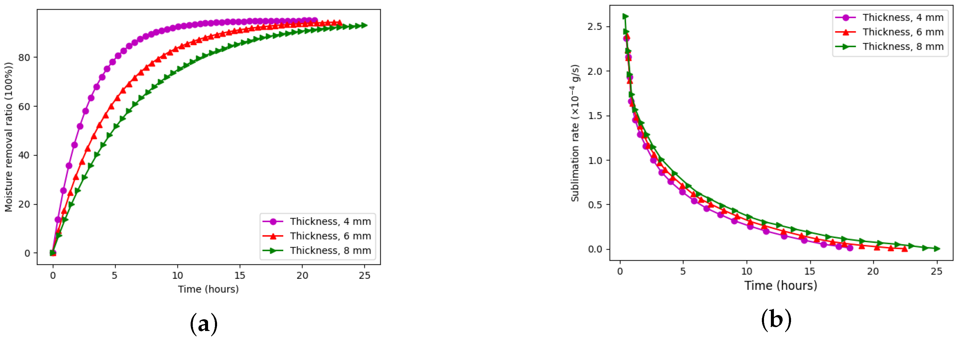 Energies 18 03665 g008