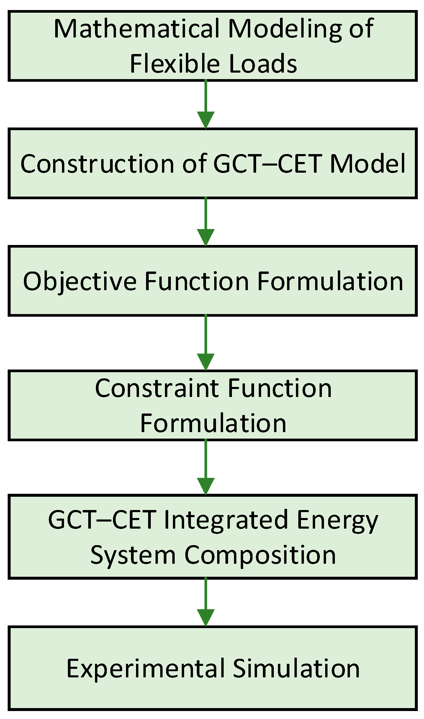 Energies 18 03667 g001