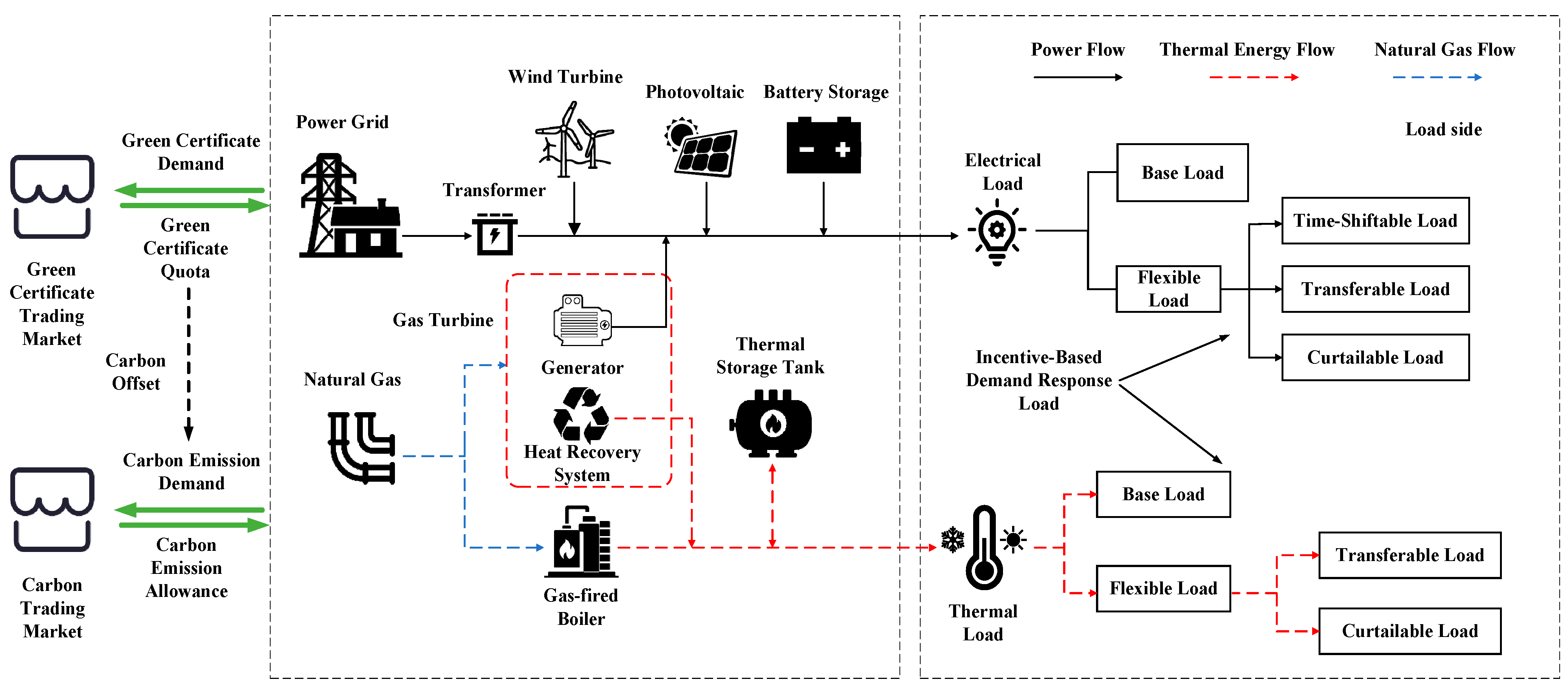 Energies 18 03667 g002
