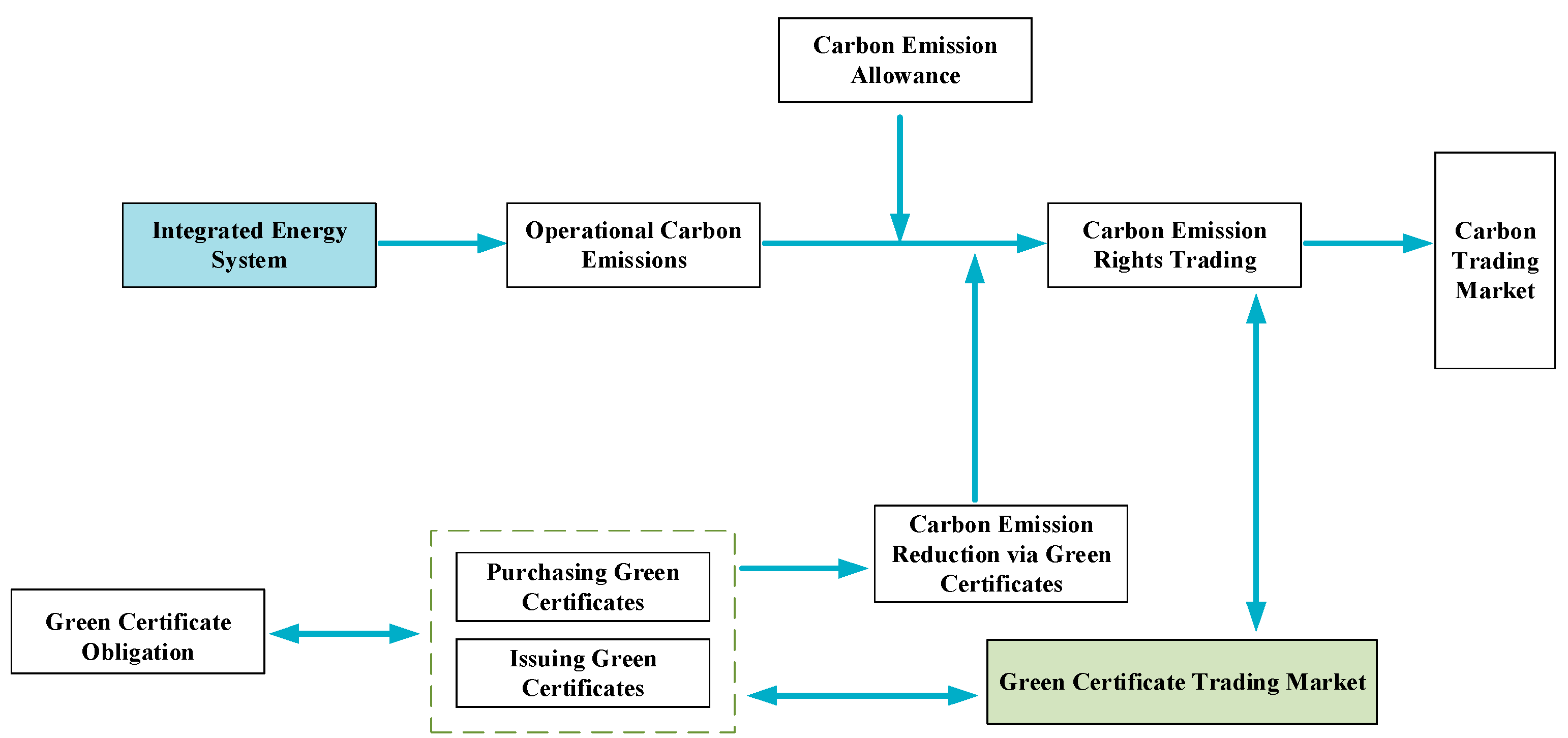 Energies 18 03667 g004