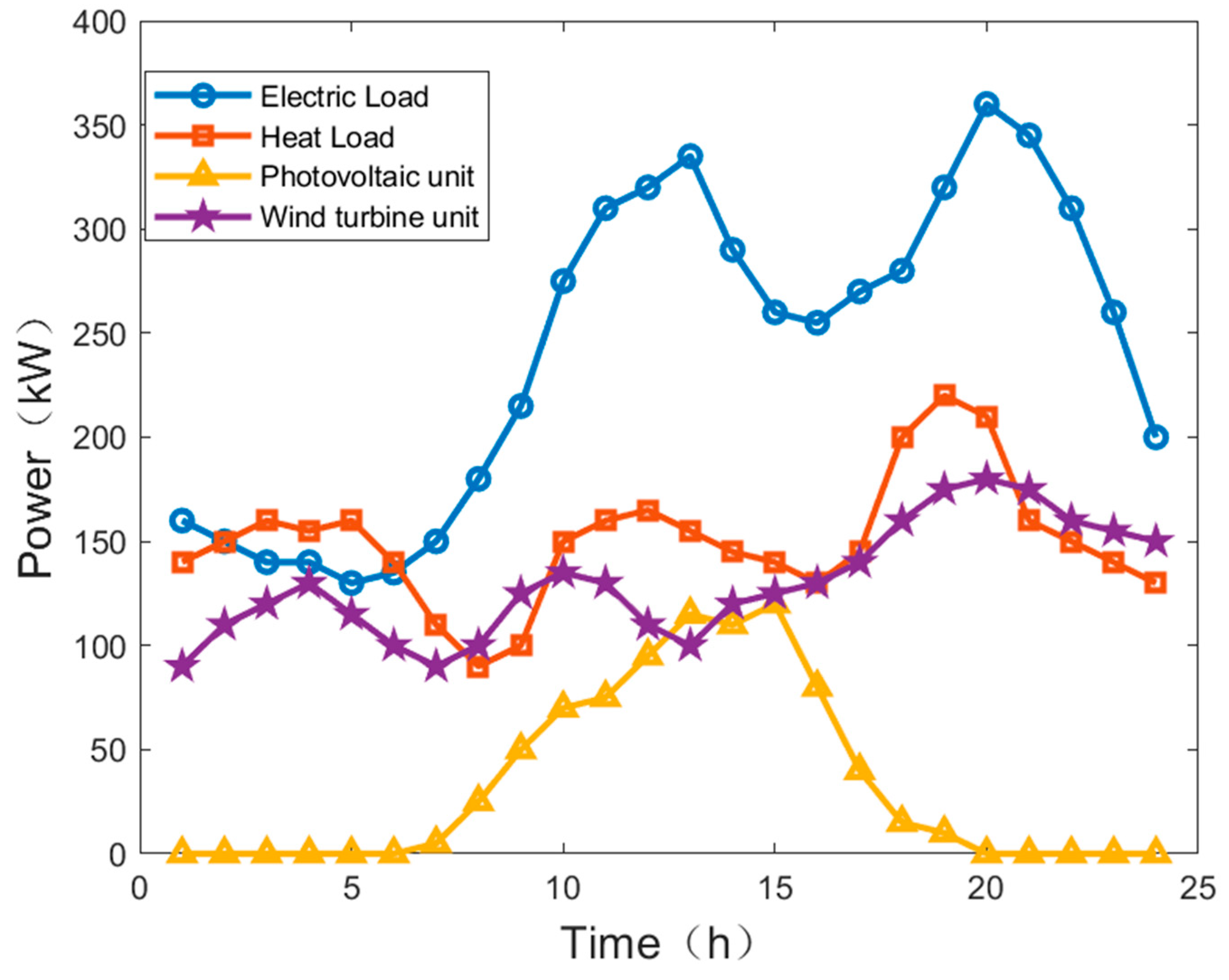 Energies 18 03667 g005
